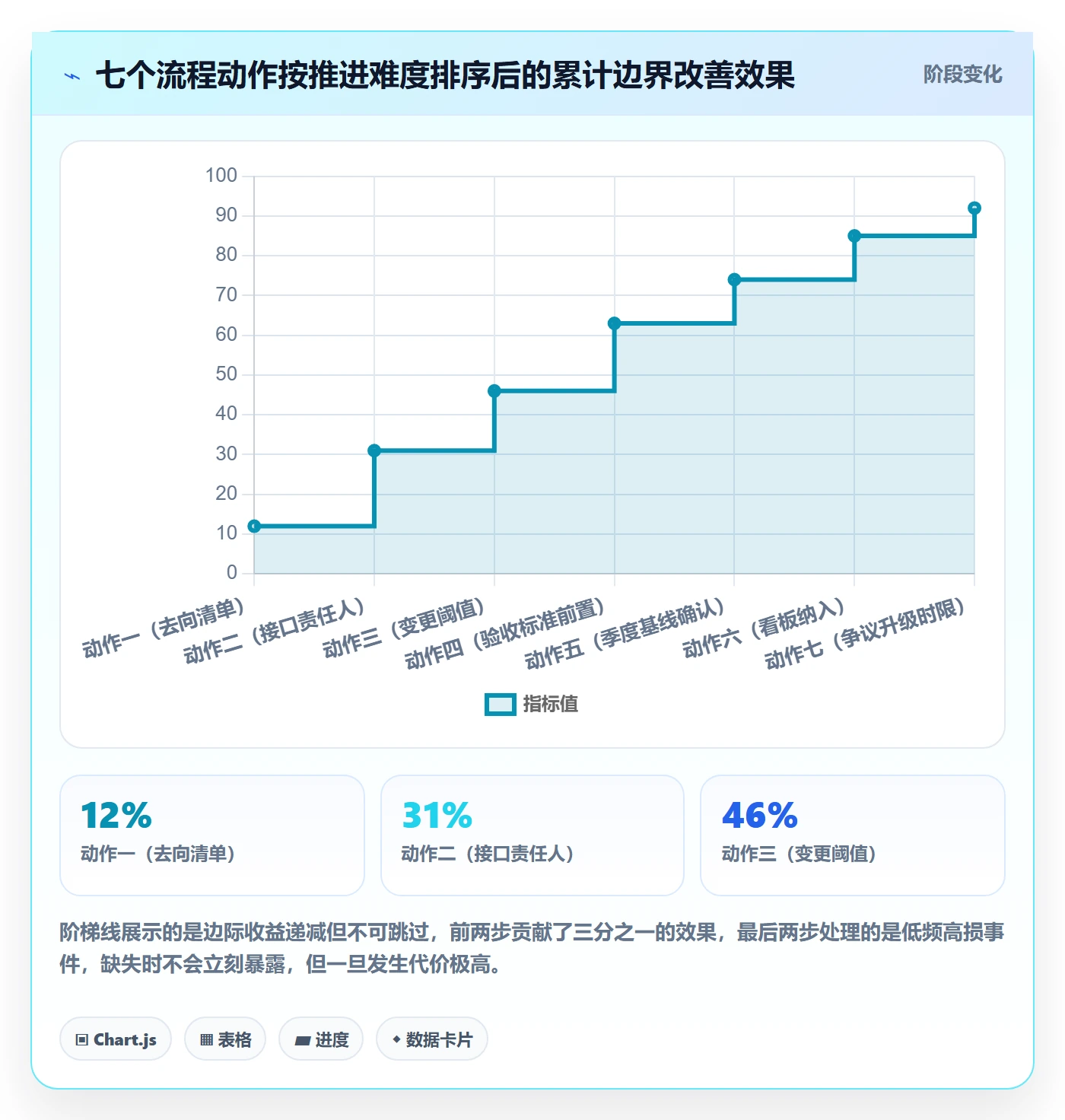 项目范围如何做好范围边界?企业管理者流程优化与操作步骤