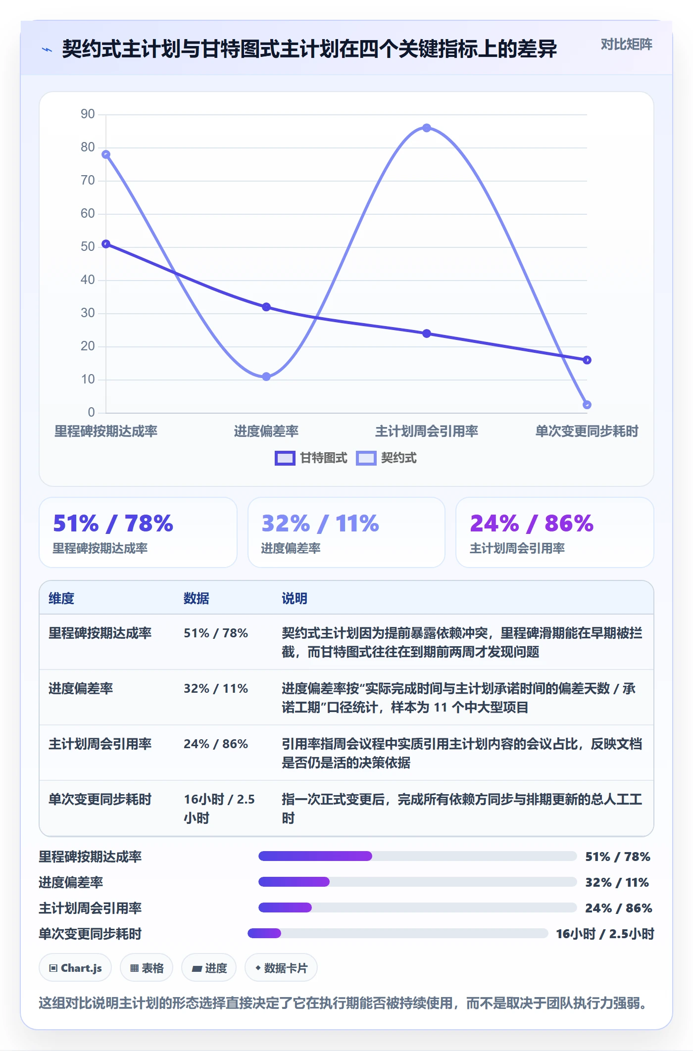 主计划最佳实践：项目经理项目规划入门指南，常见问题