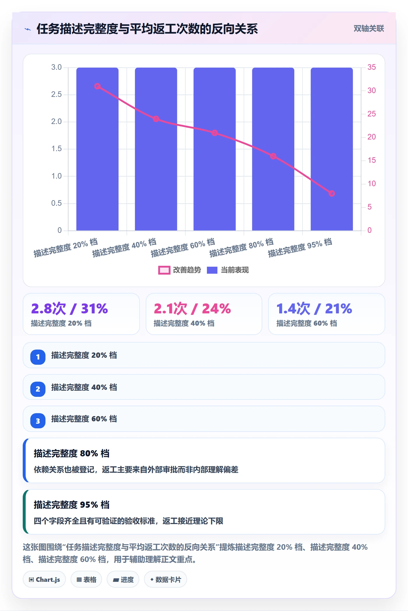 执行人实操方法:跨部门团队提升任务管理效率的协同管理方法与模板