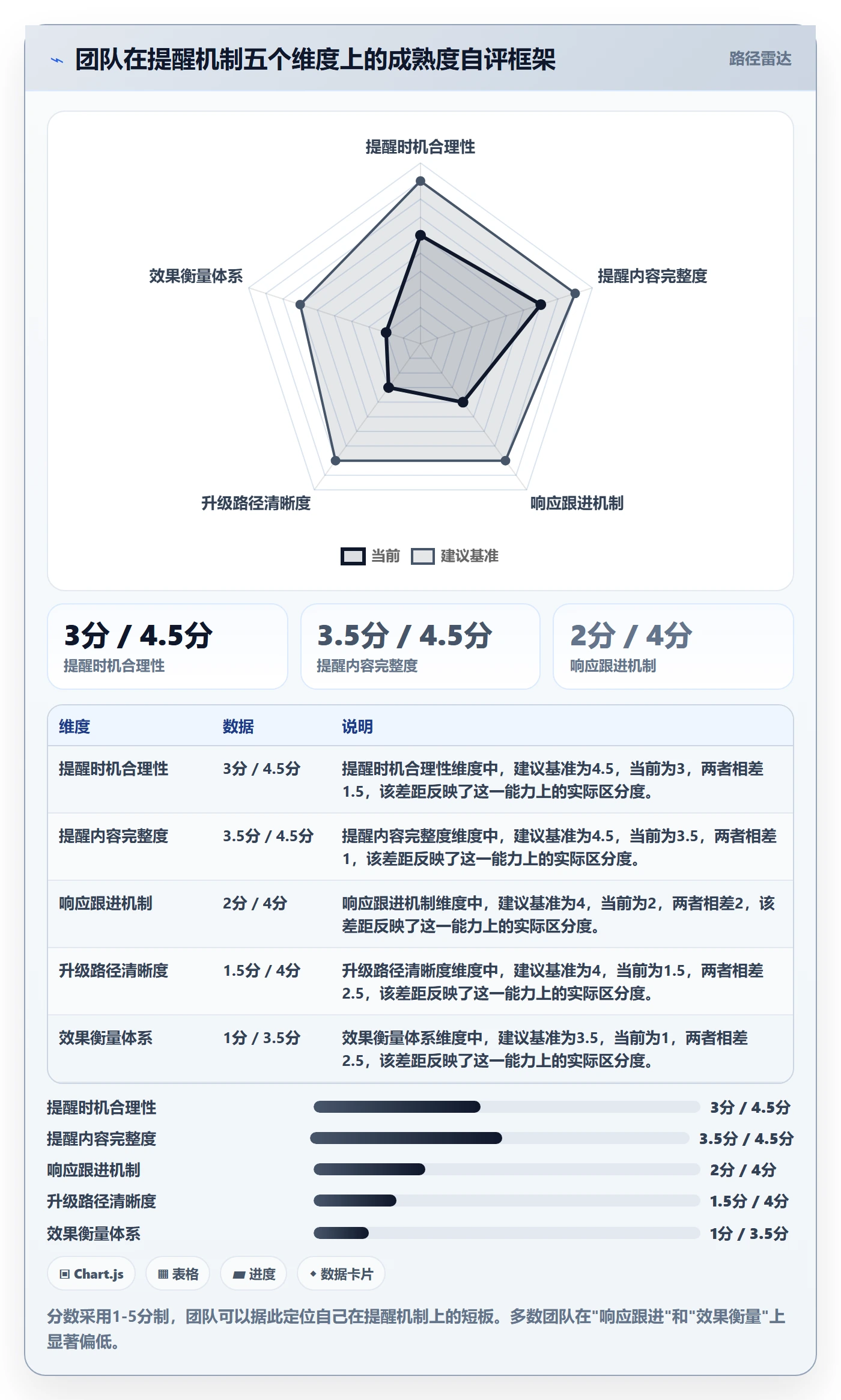 到期提醒最佳实践:项目成员任务提醒实操方法,常见问题