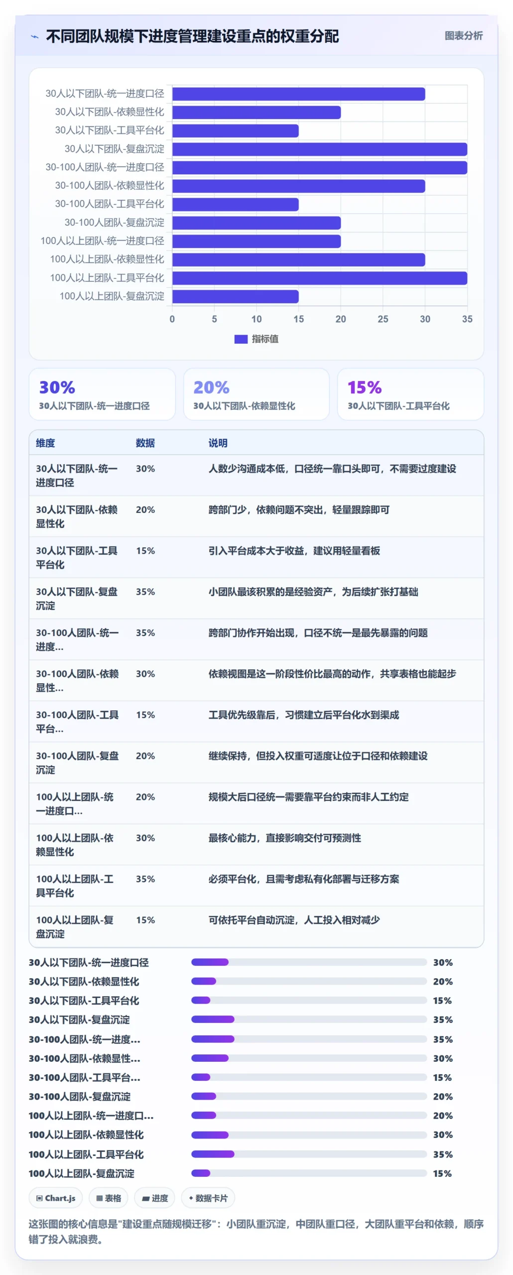 进度管理项目进度全流程:跨部门团队协同管理与一文讲清