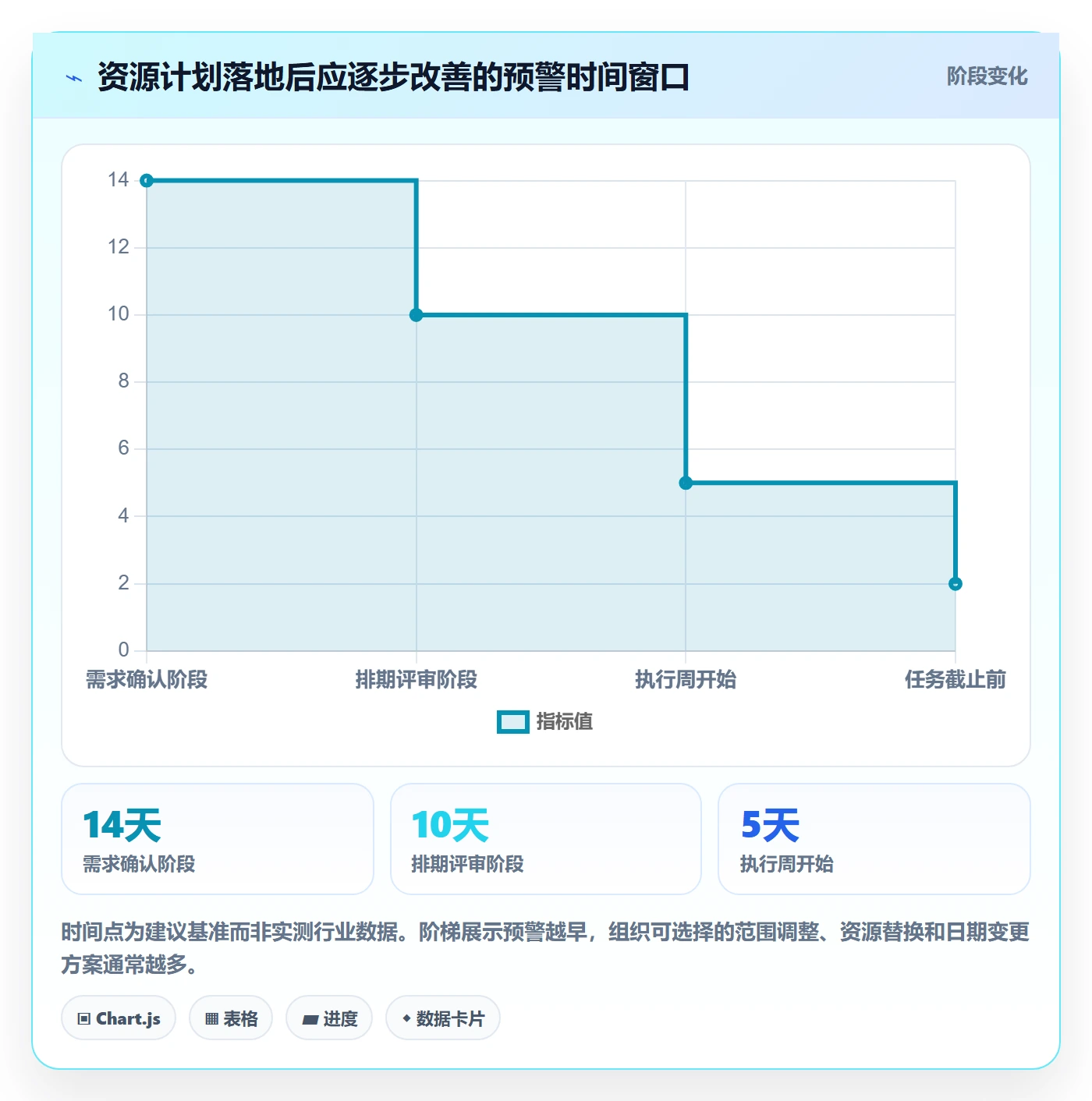 资源负载管理方法大全:项目负责人人力资源计划流程优化落地清单