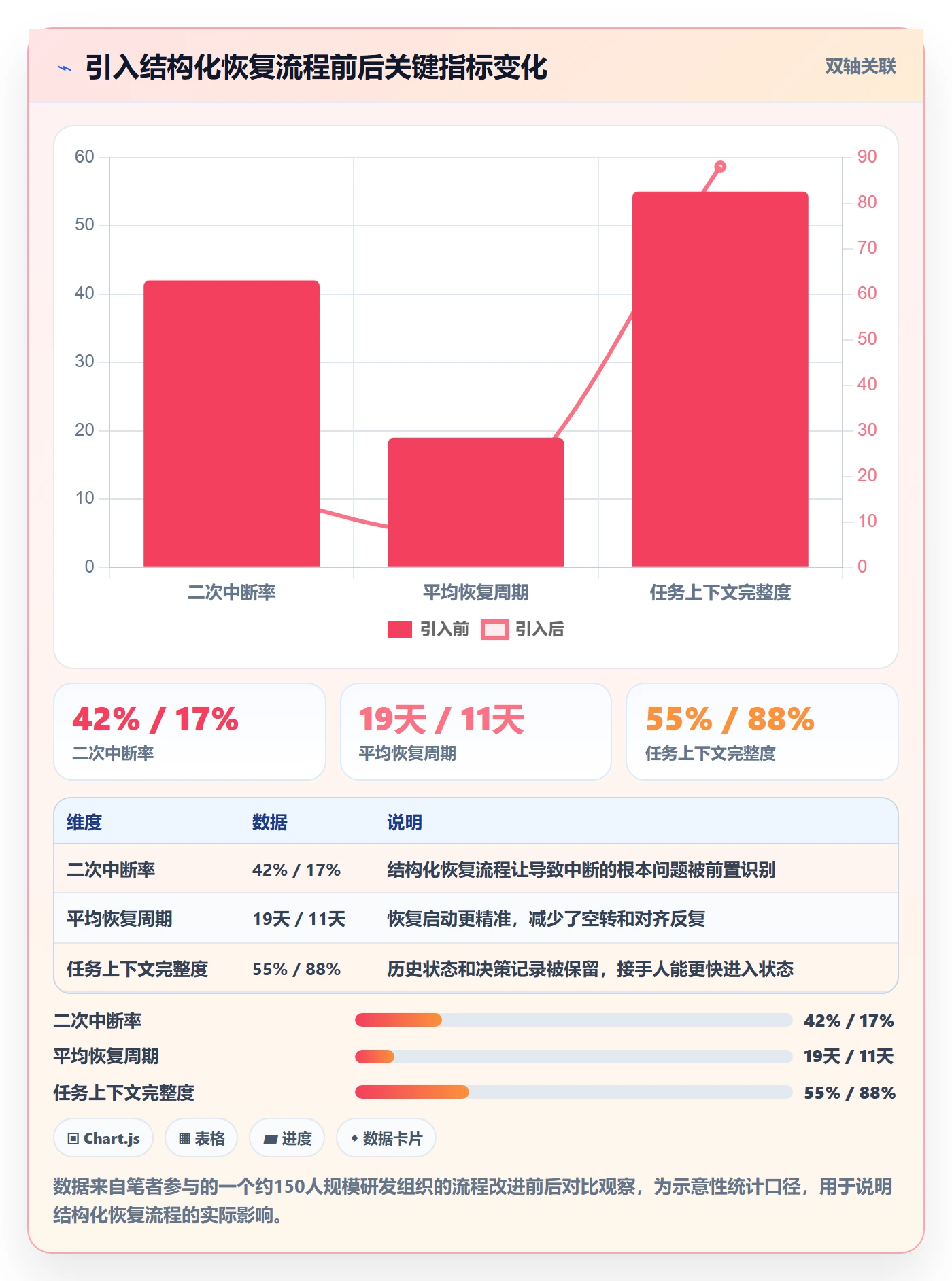 任务执行恢复全流程:项目成员入门指南与一文讲清