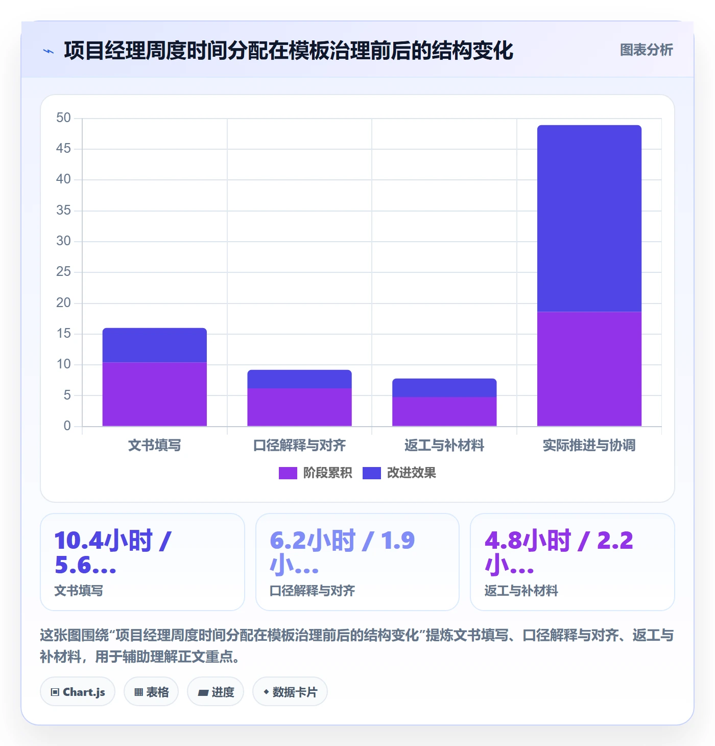 模板流程落地方案：管理层开展项目模板的实操方法案例解析