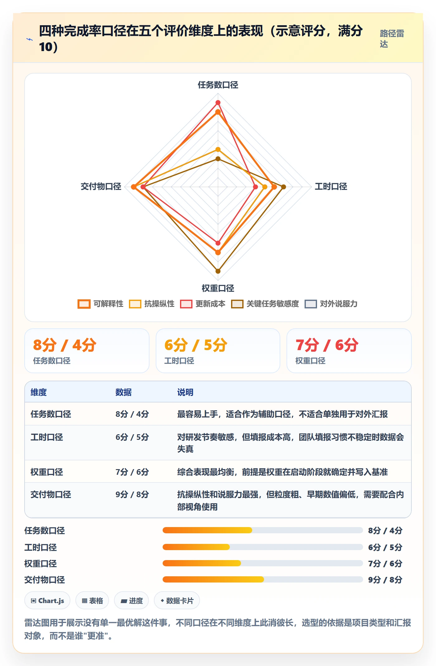 进度管理完成率教程:项目负责人入门指南,避坑指南