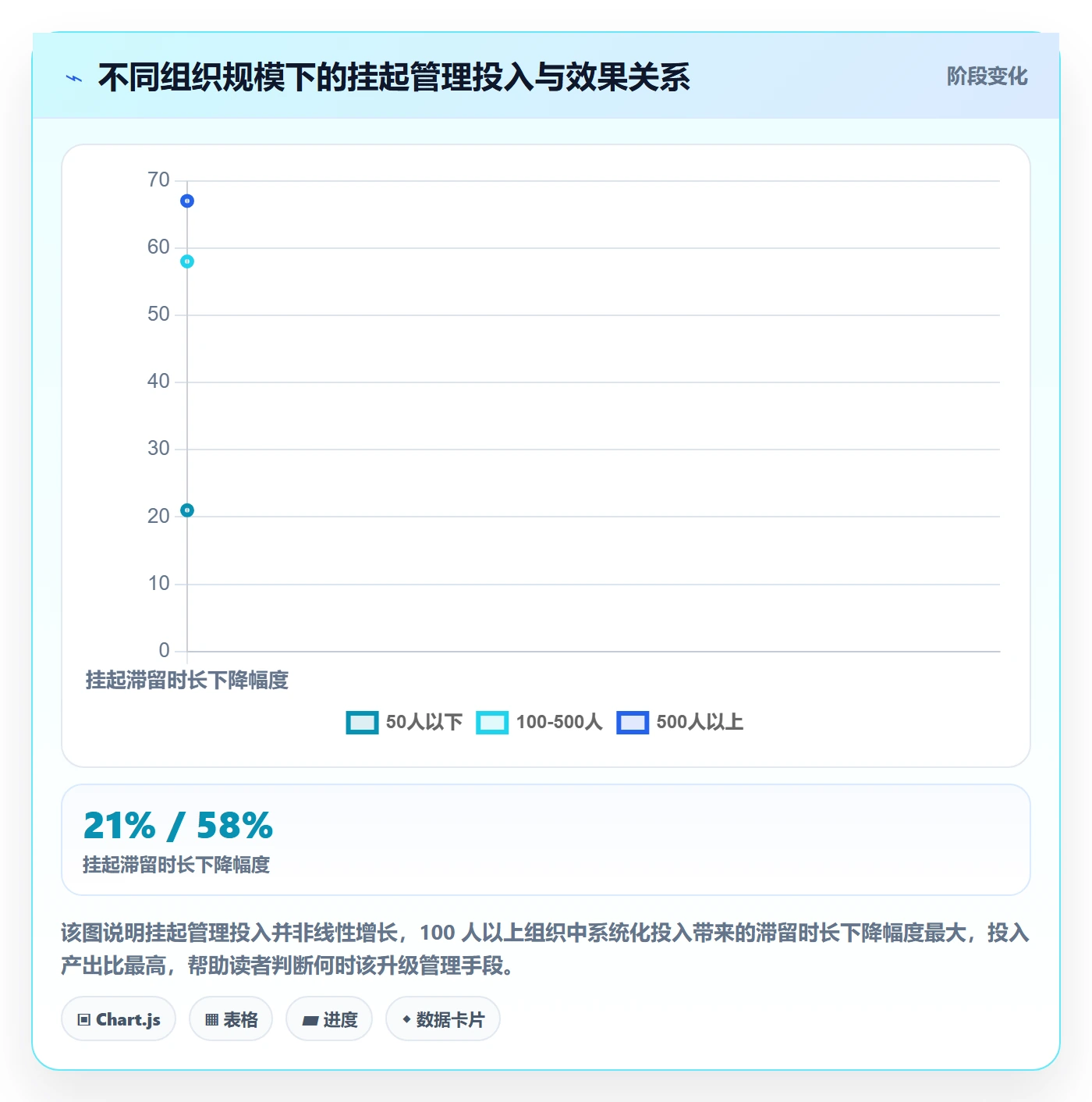 挂起管理方法大全:跨部门团队任务执行制度设计落地清单
