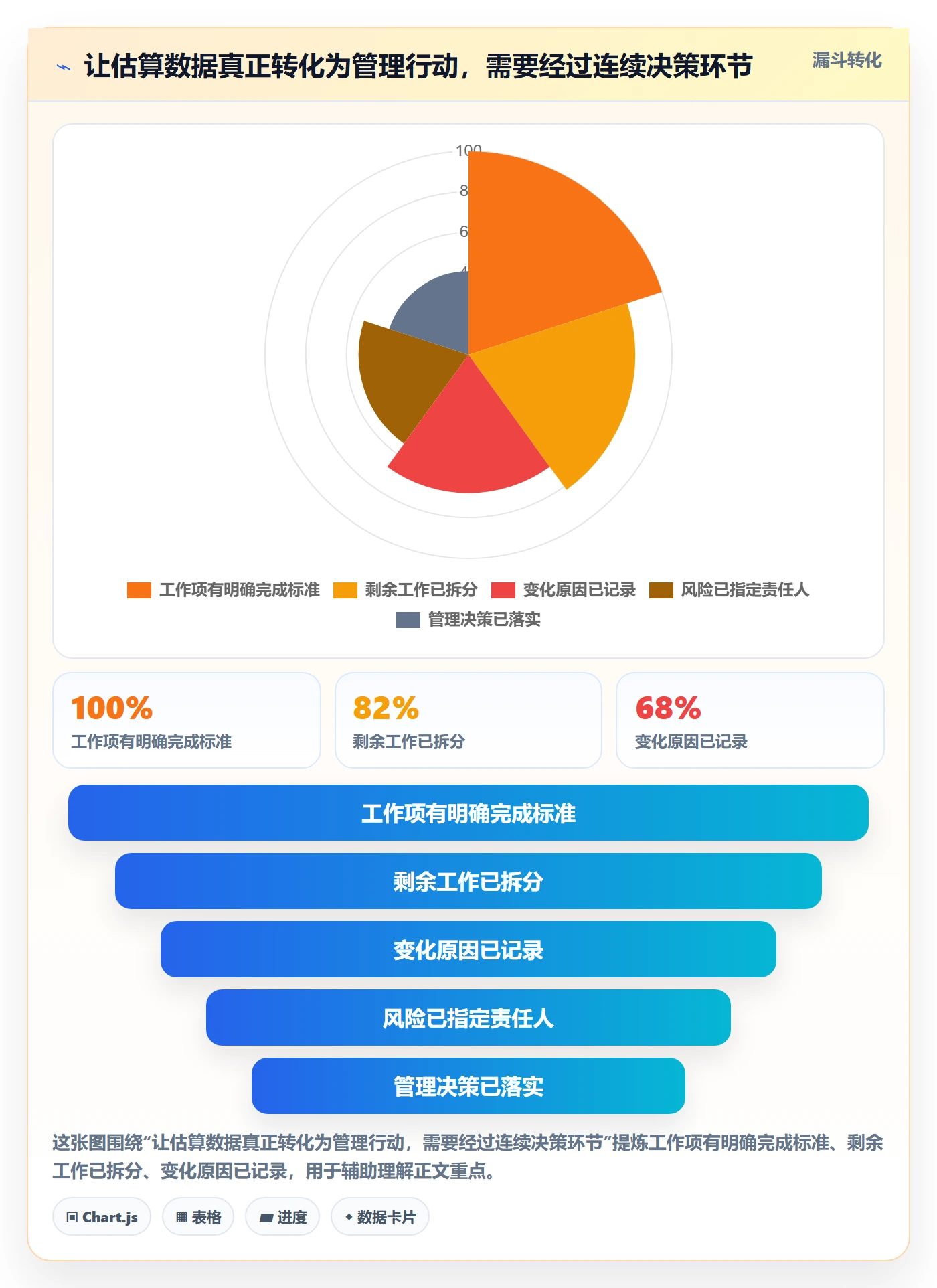 剩余工时实操方法:管理层提升工时管理效率的效率提升方法与模板