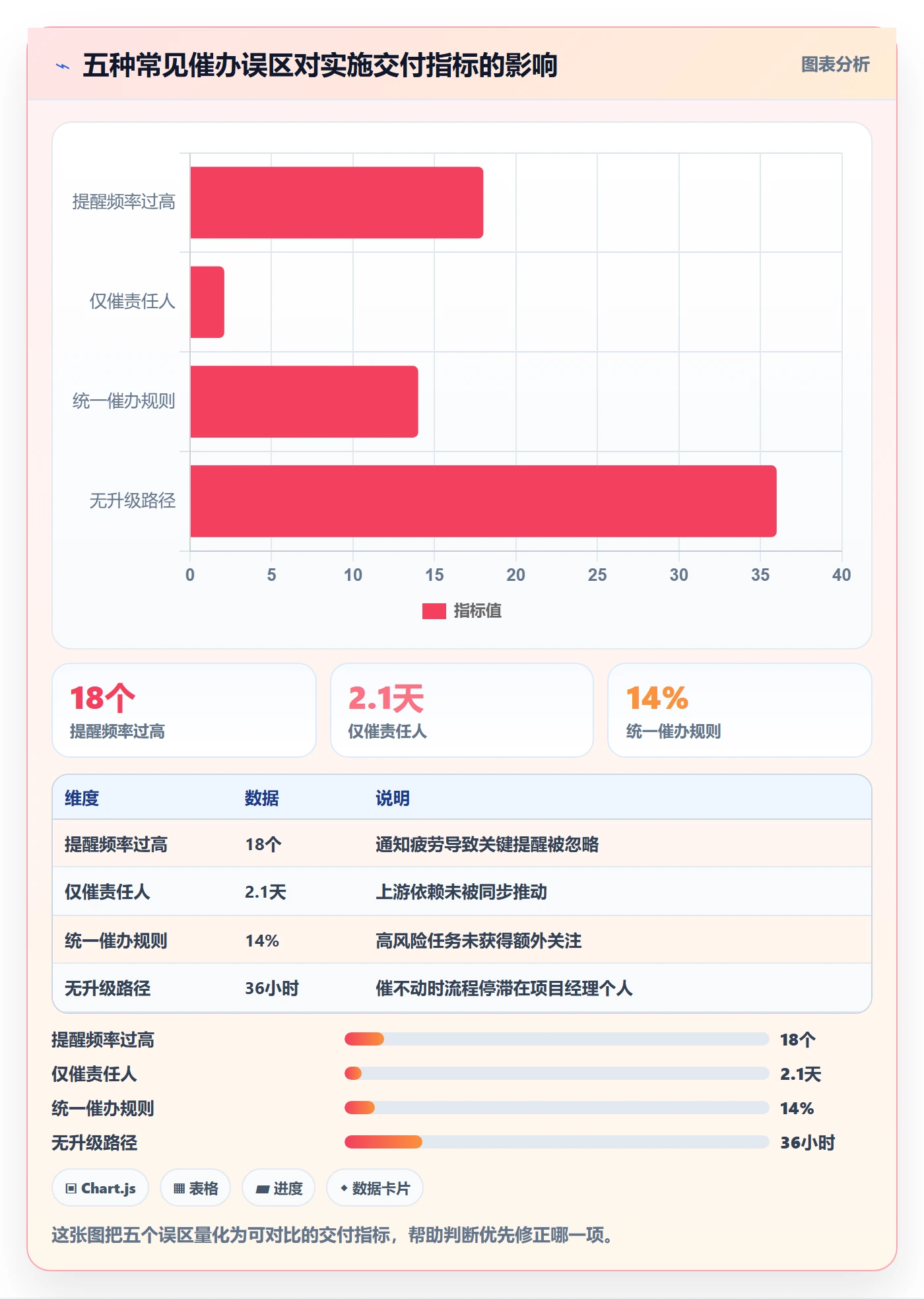 任务提醒如何做好催办？实施团队数据分析与操作步骤