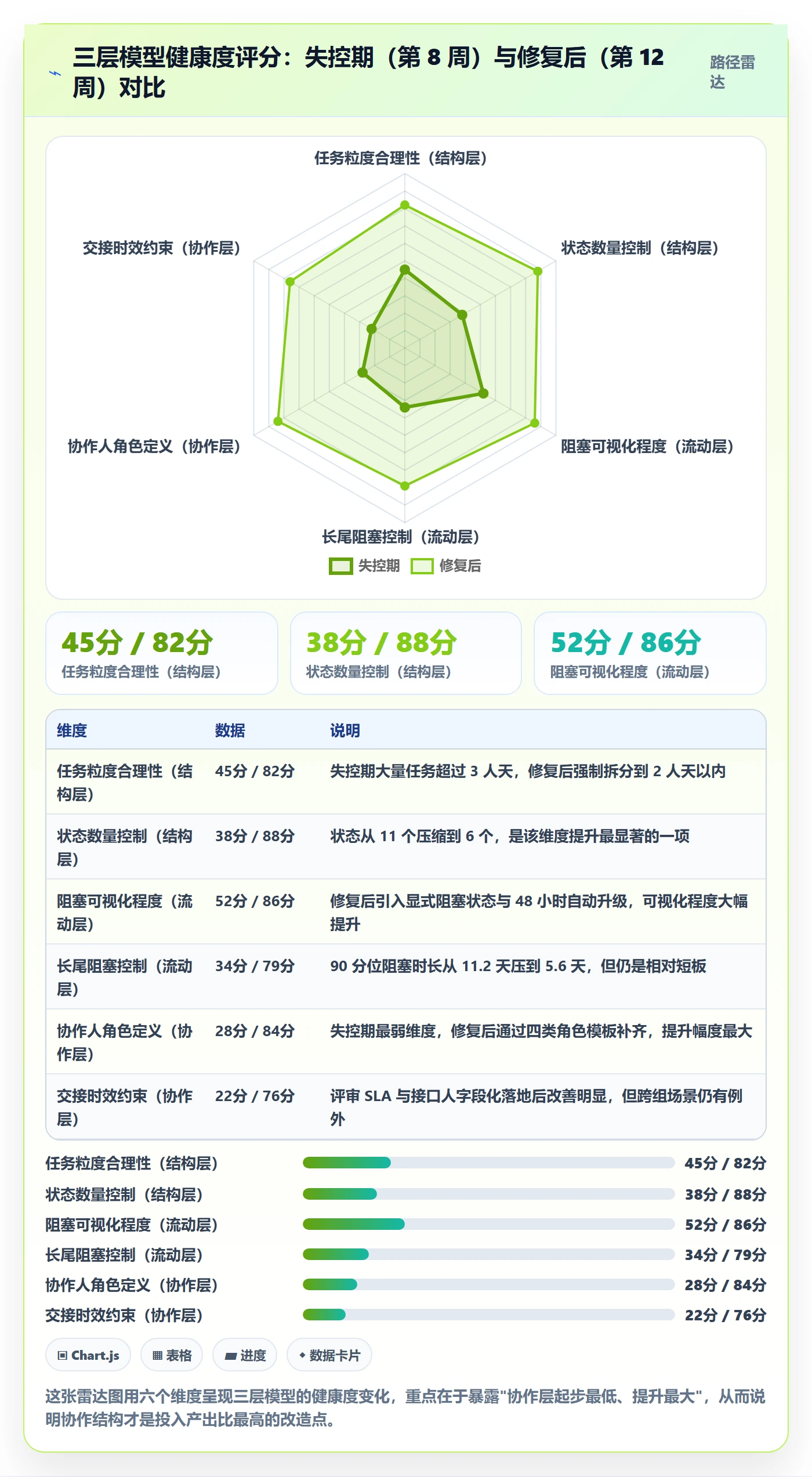 协作人落地方案:研发团队开展任务管理的风险控制案例解析
