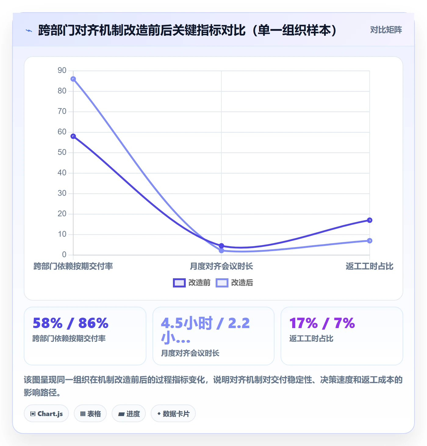目标对齐最佳实践：跨部门团队项目目标实操方法，常见问题