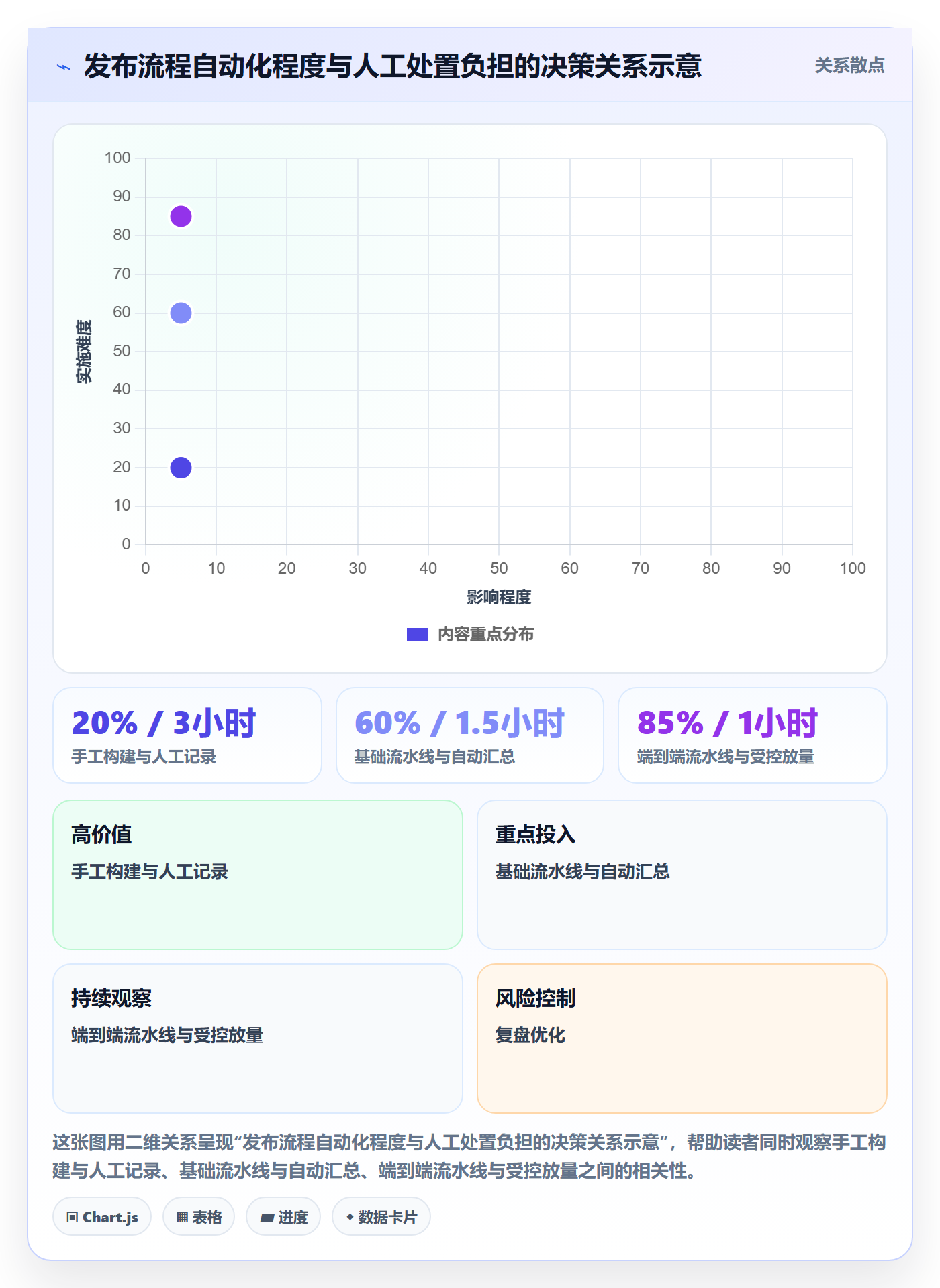 版本管理版本发布时间全流程:研发团队落地方案与一文讲清