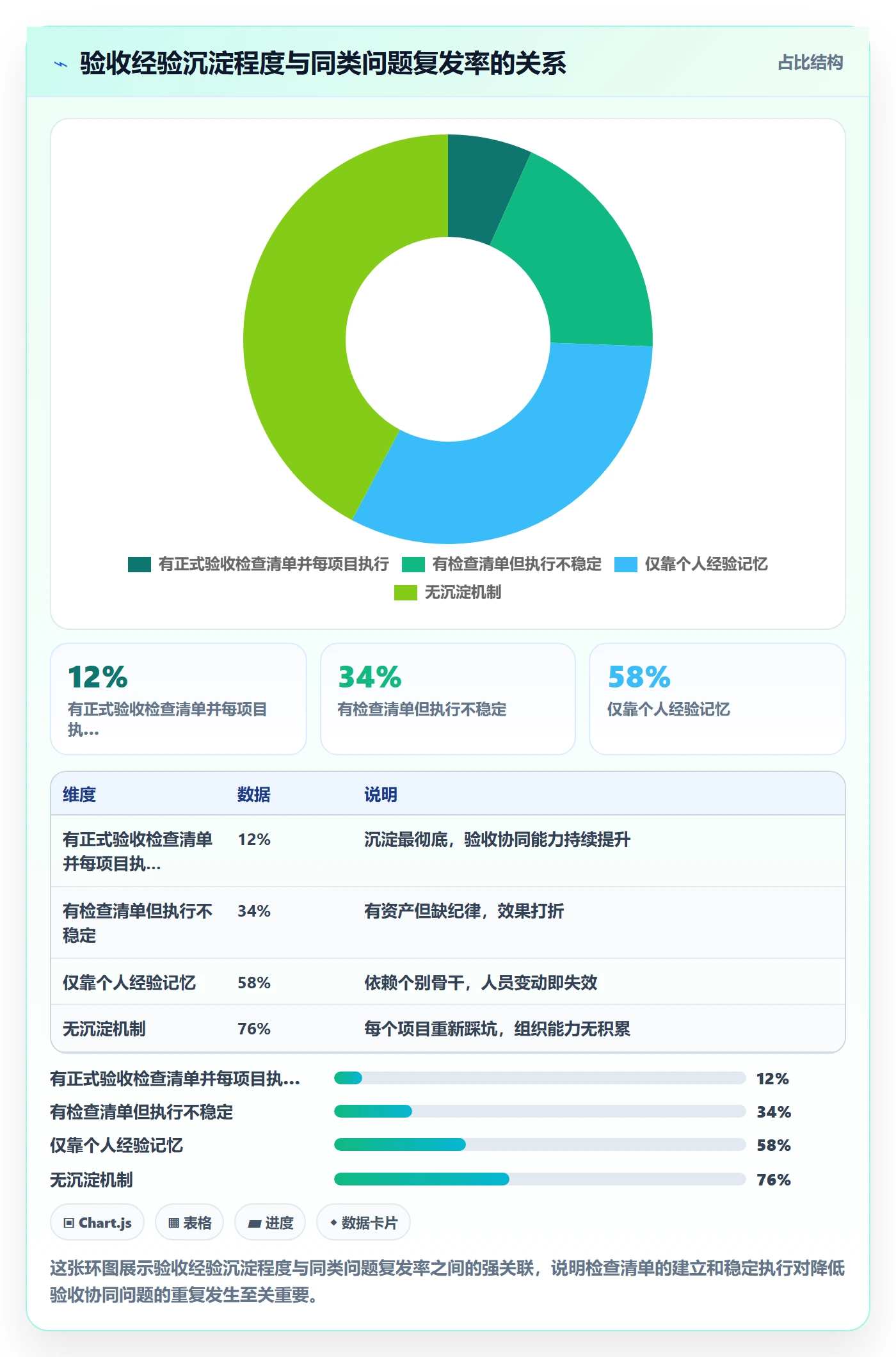 验收最佳实践:项目经理任务验收协同管理,常见问题