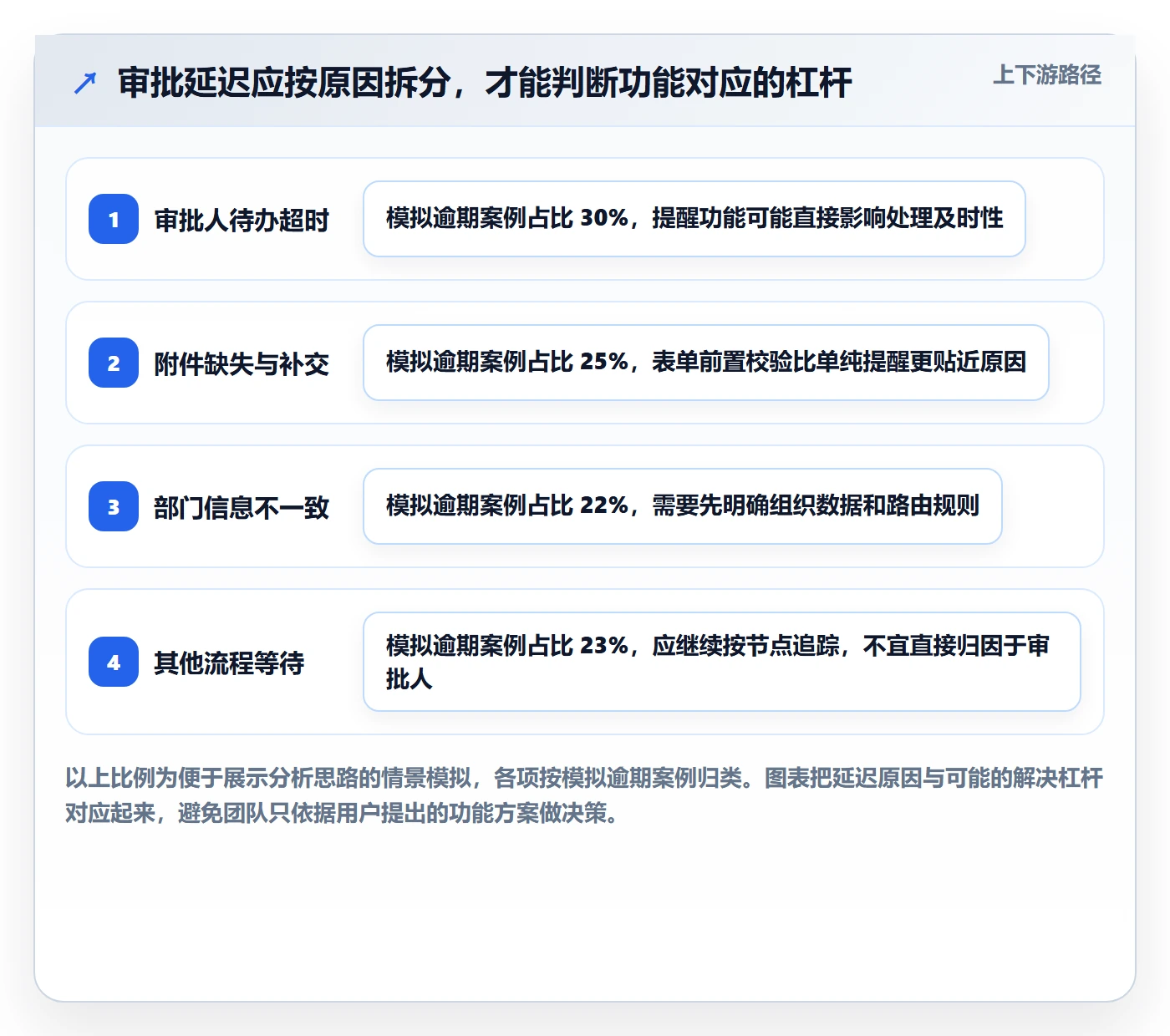 需求分析管理方法大全:产品经理需求管理风险控制落地清单