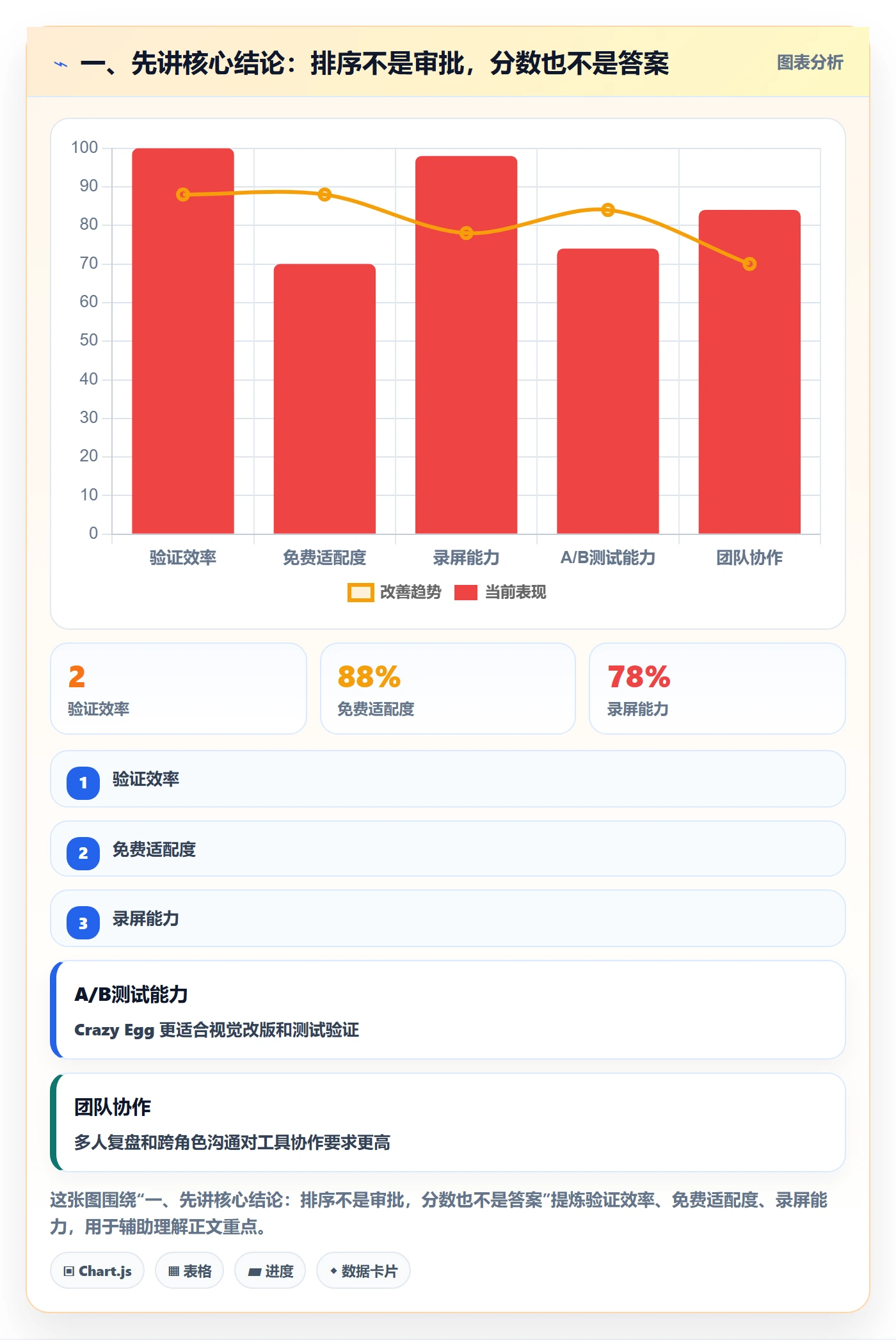 项目立项优先级教程：项目经理流程优化，避坑指南