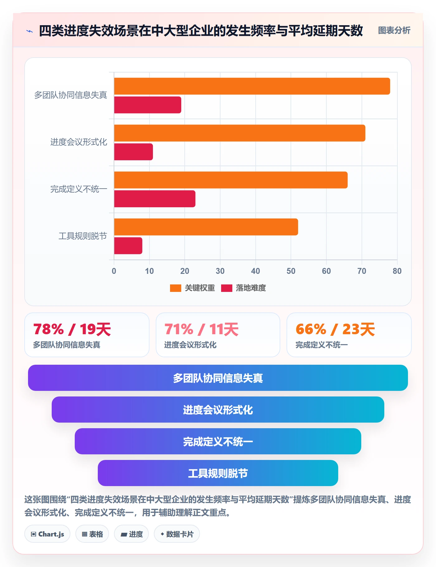 实际进度管理方法大全:企业管理者进度管理实操方法落地清单