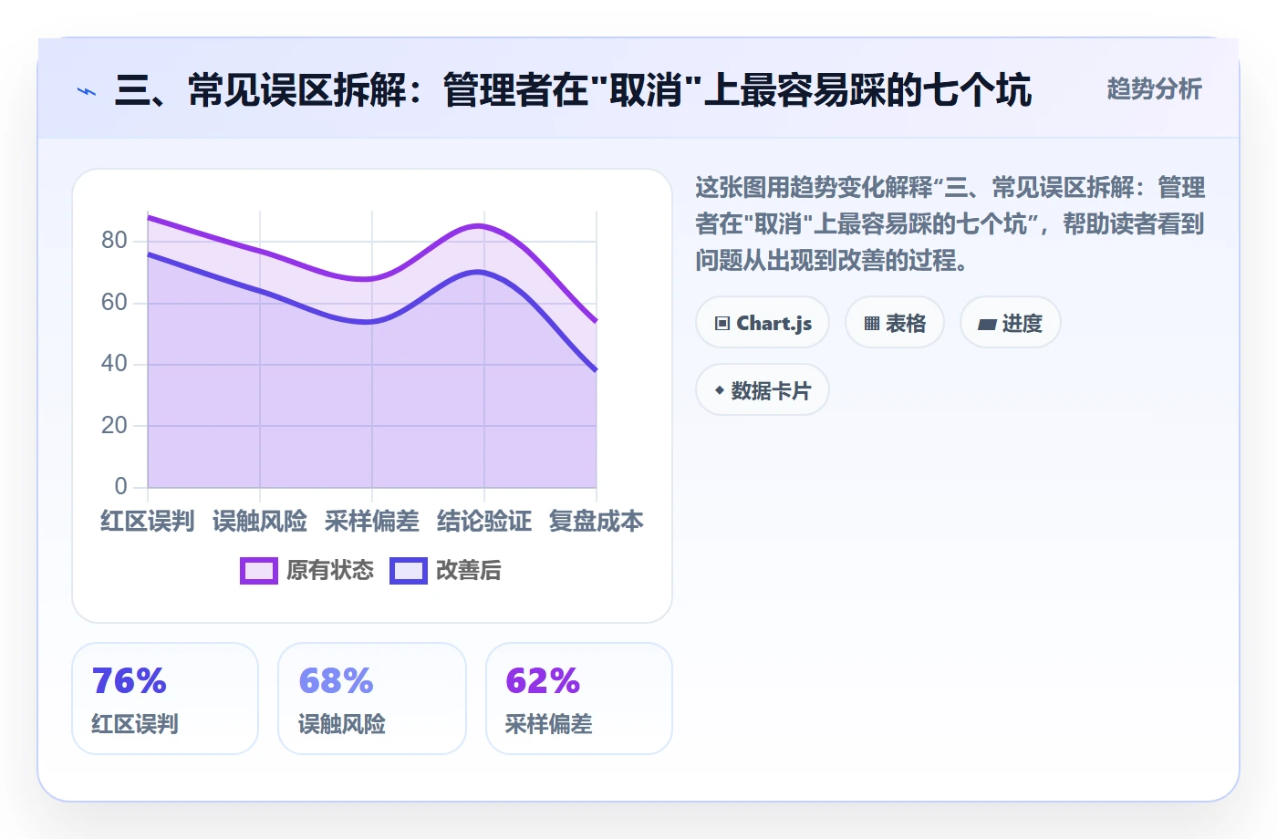 三、常见误区拆解:管理者在"取消"上最容易踩的七个坑