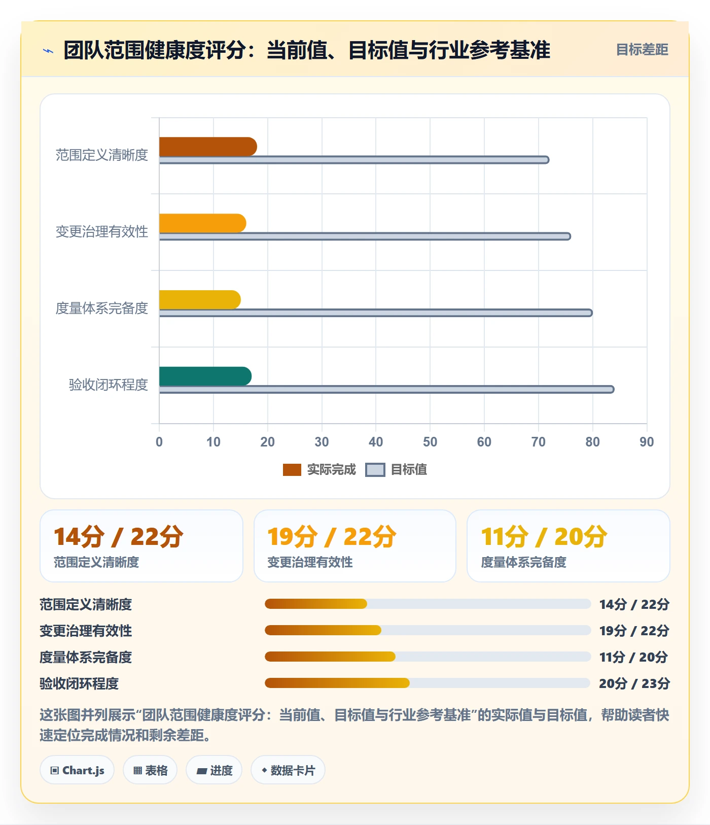 项目范围交付范围全流程：产品经理制度设计与一文讲清