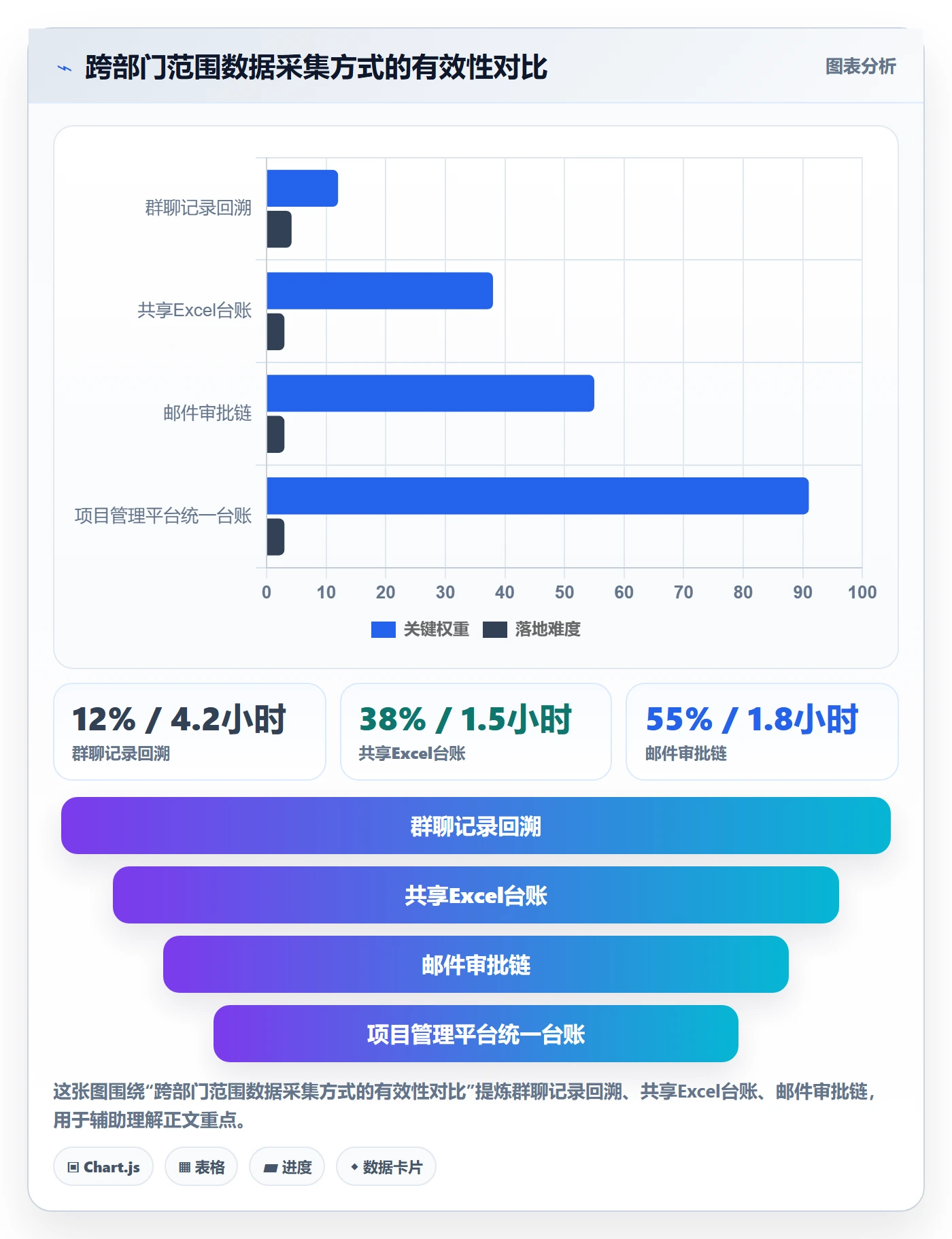 范围最佳实践:跨部门团队项目范围数据分析,常见问题