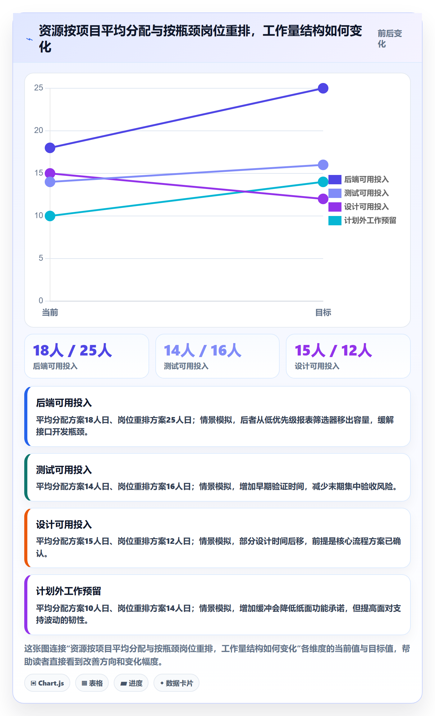 人员投入最佳实践:产品经理人力资源计划入门指南,常见问题