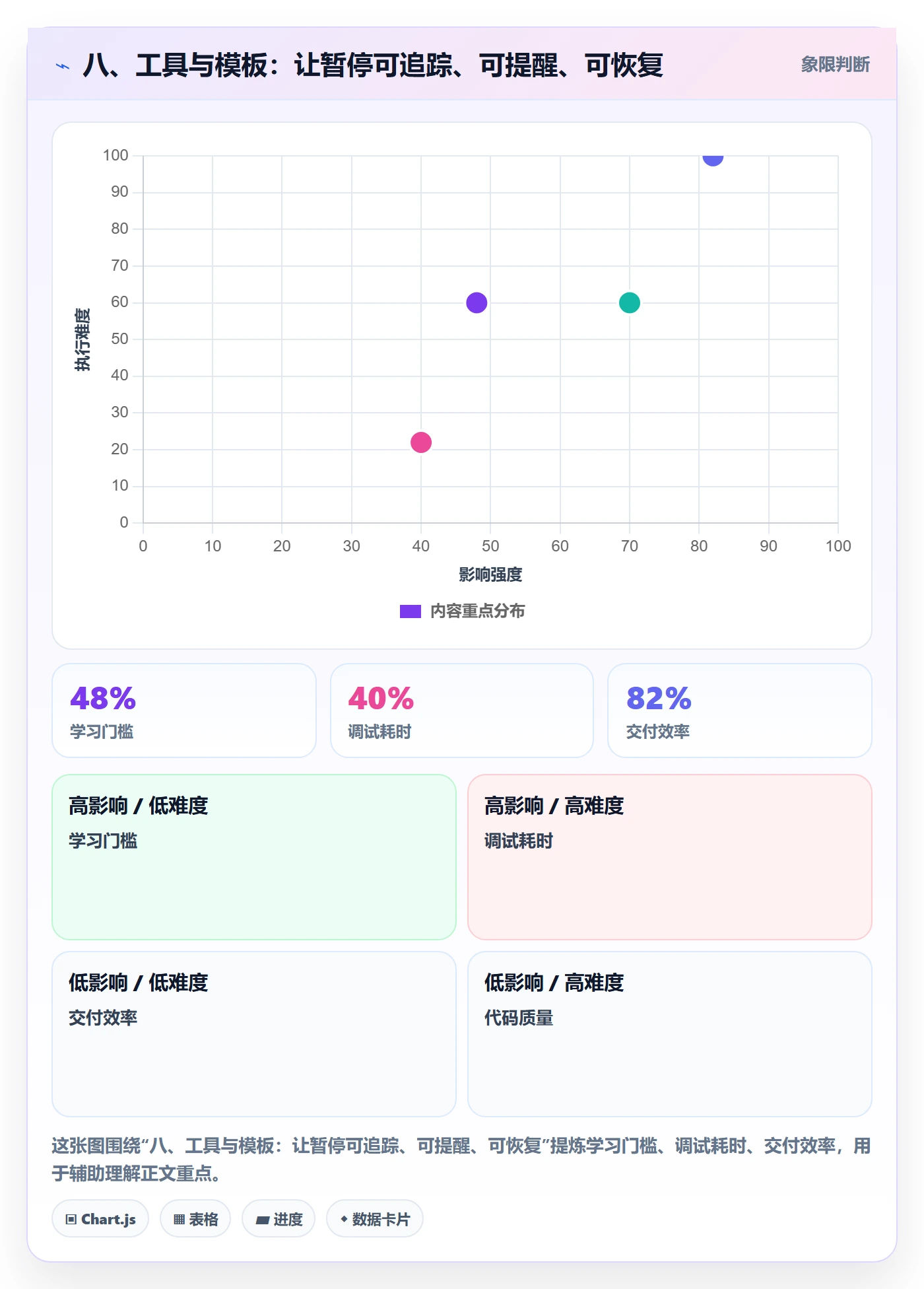八、工具与模板:让暂停可追踪、可提醒、可恢复