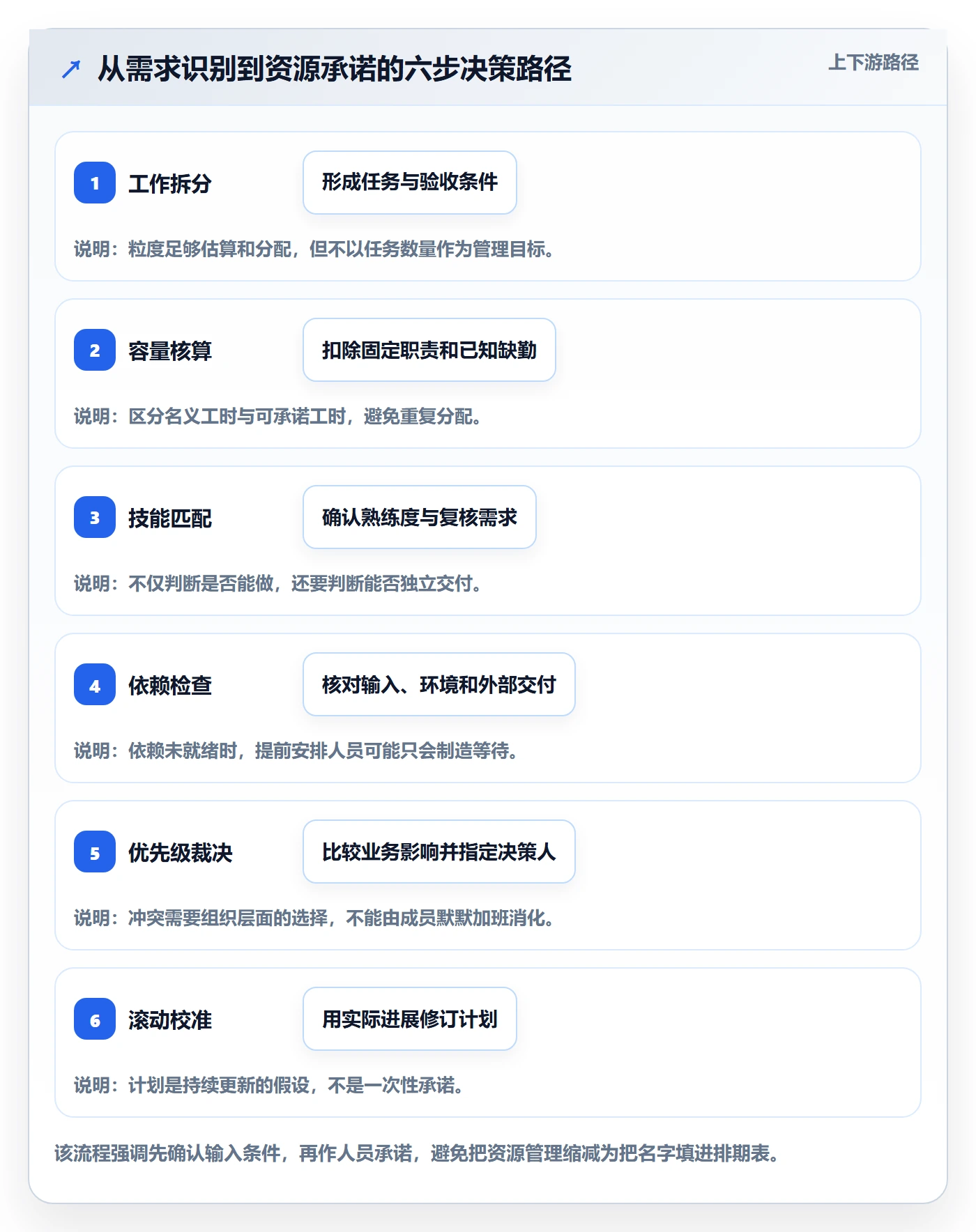 技能怎么做?项目经理效率提升:资源管理从0到1
