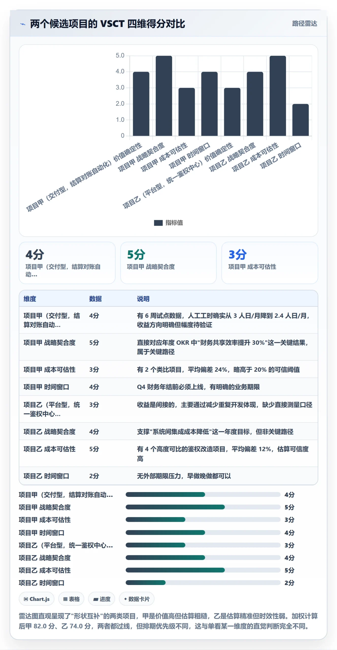 优先级实操方法:项目成员提升项目立项效率的数据分析方法与模板