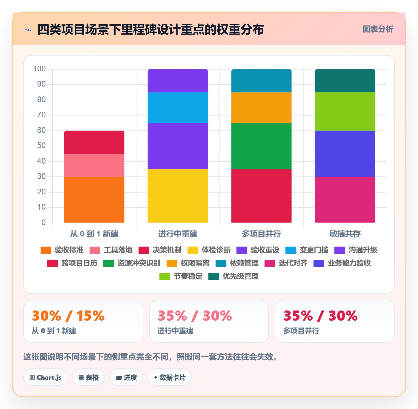 里程碑计划怎么做？项目经理实操方法：里程碑从0到1