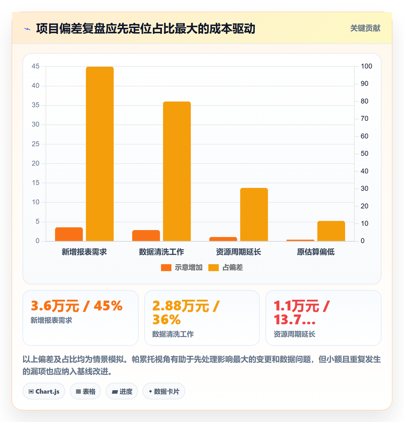 预计成本怎么做?研发团队协同管理:成本管理从0到1