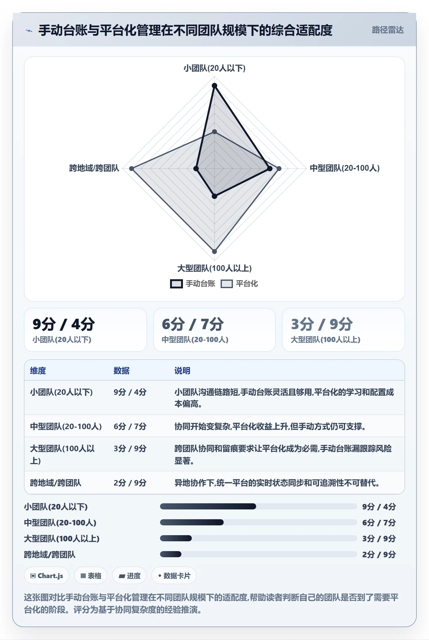 任务验收如何做好驳回?产品经理协同管理与操作步骤