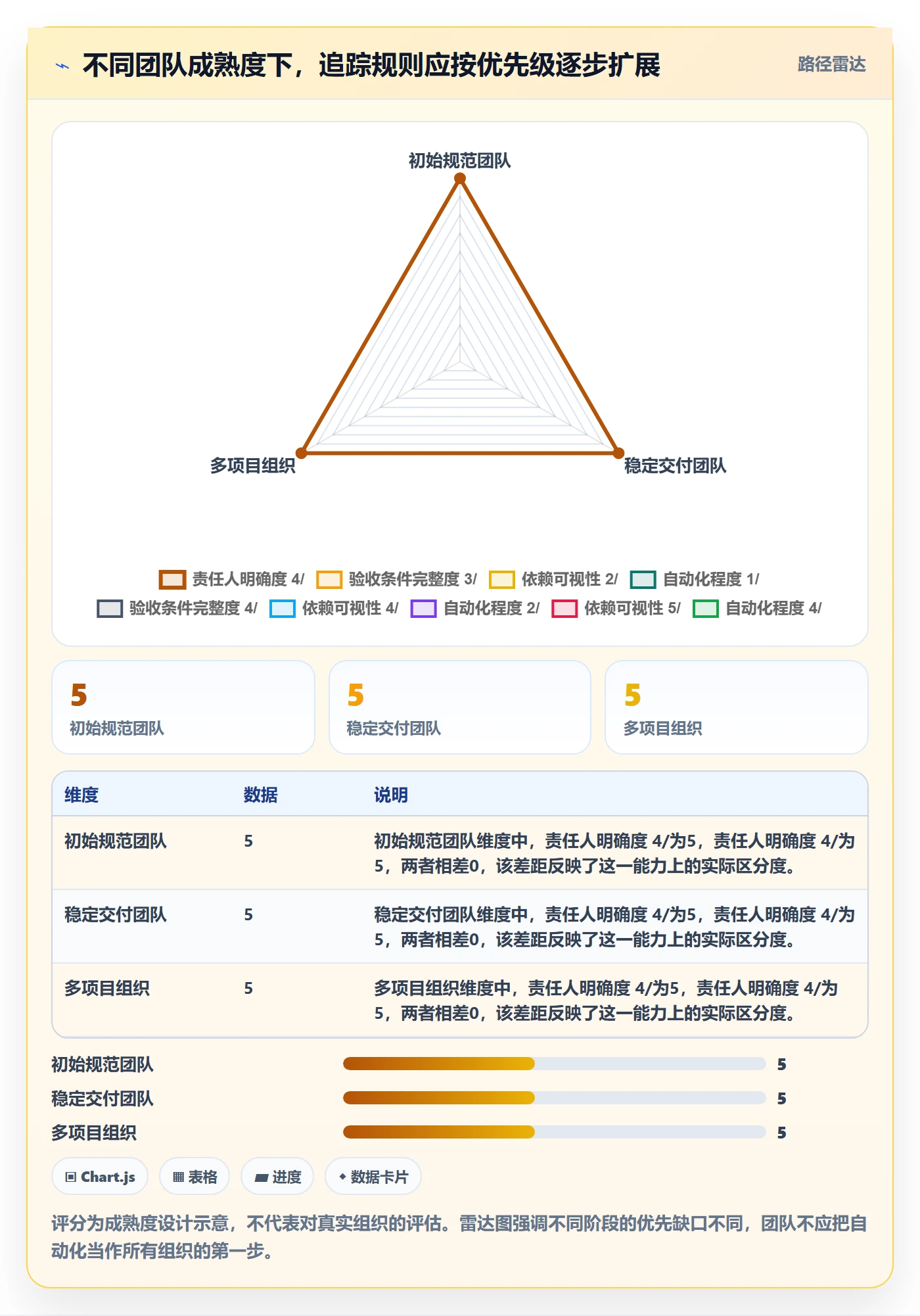 追踪实操方法:实施团队提升进度跟踪效率的协同管理方法与模板