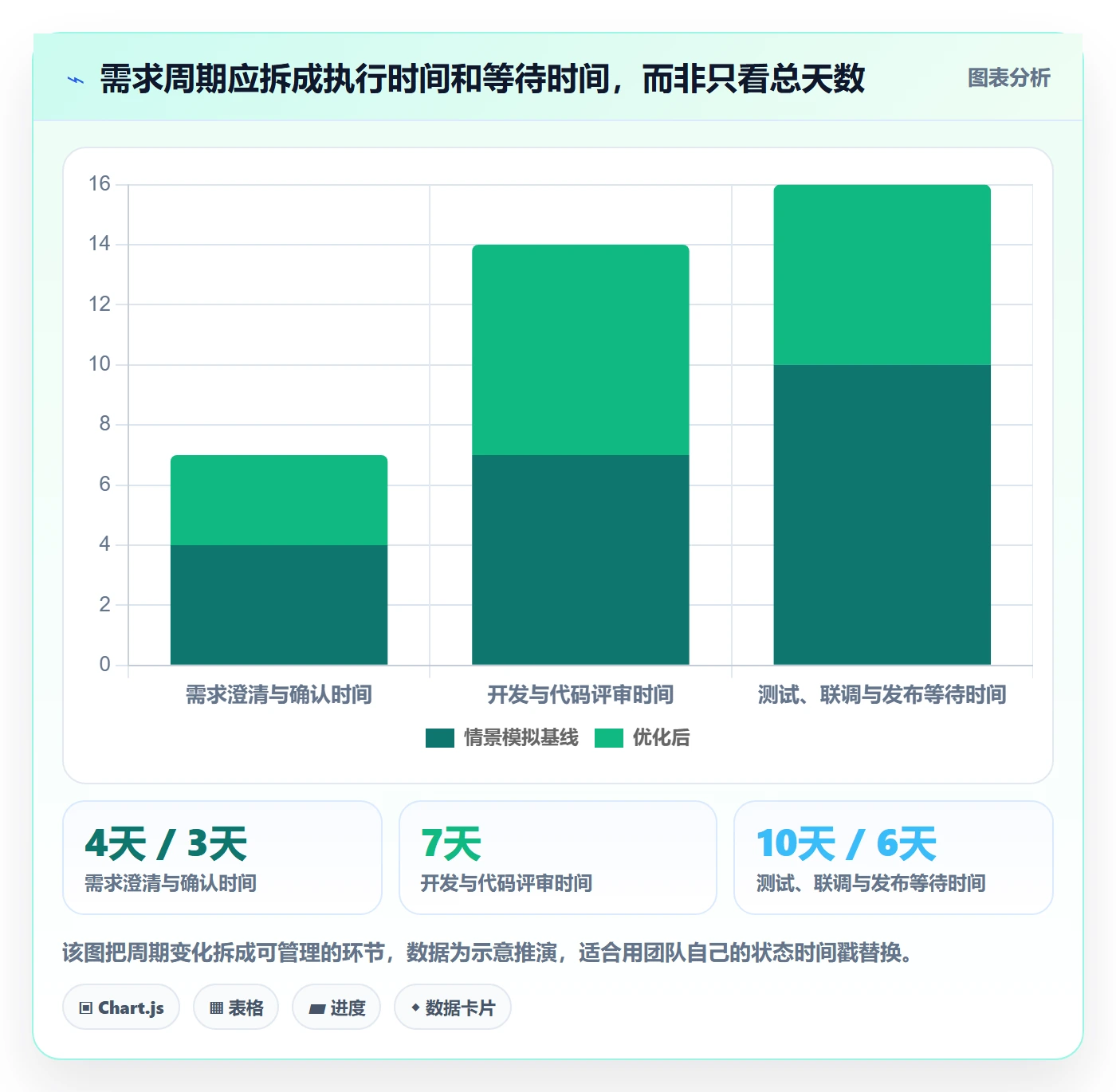 开发周期管理方法大全：项目负责人需求排期流程优化落地清单