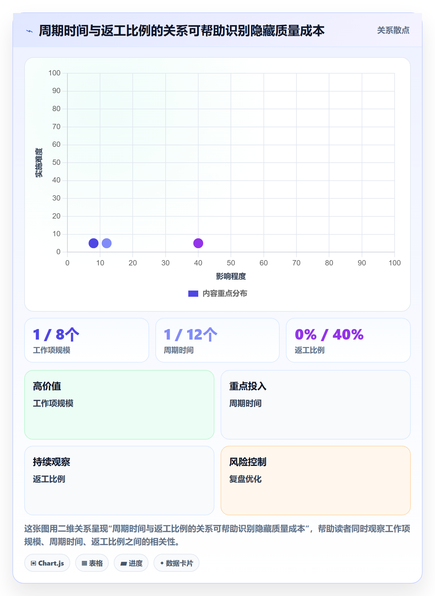 Sprint实操方法:项目成员提升敏捷项目效率的流程优化方法与模板