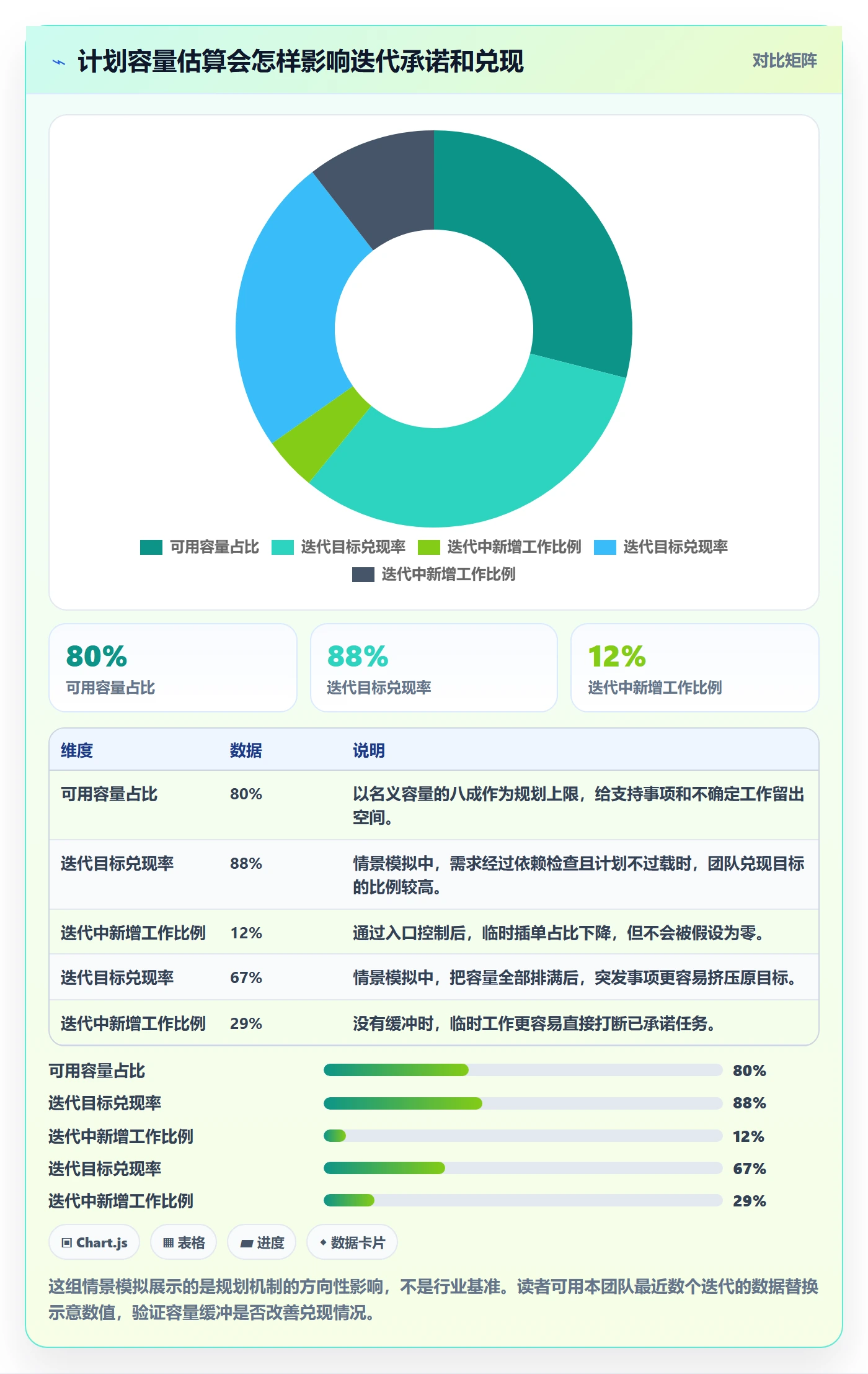 迭代规划最佳实践：跨部门团队需求排期流程优化，常见问题
