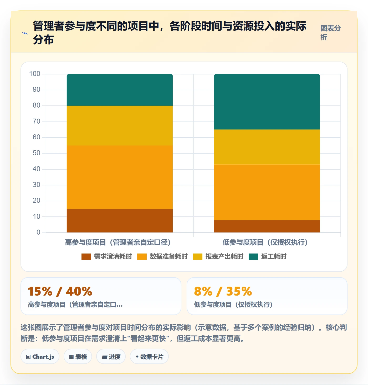 开始怎么做?企业管理者数据分析:任务执行从0到1