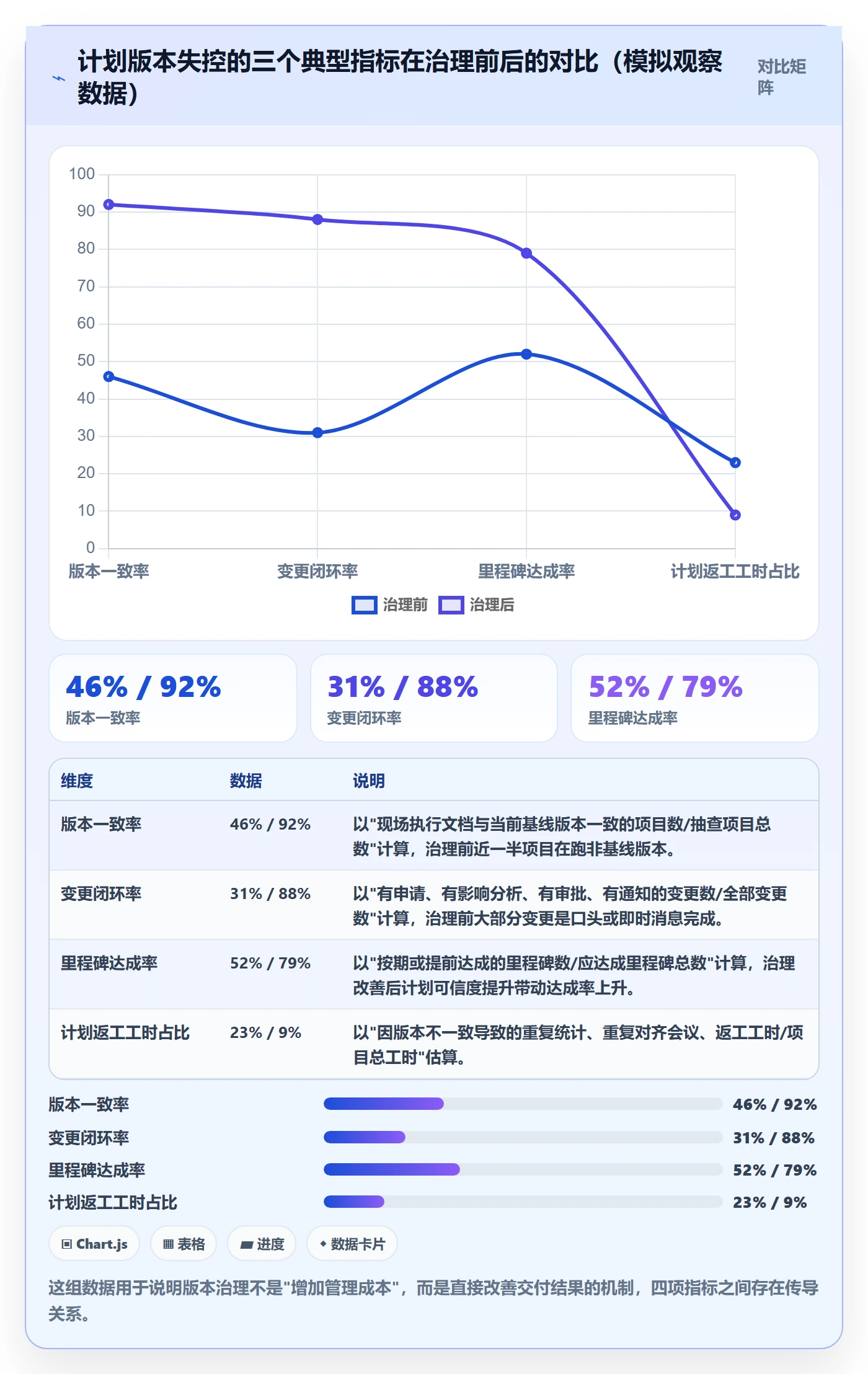 计划版本落地方案：PMO开展项目规划的落地方案案例解析