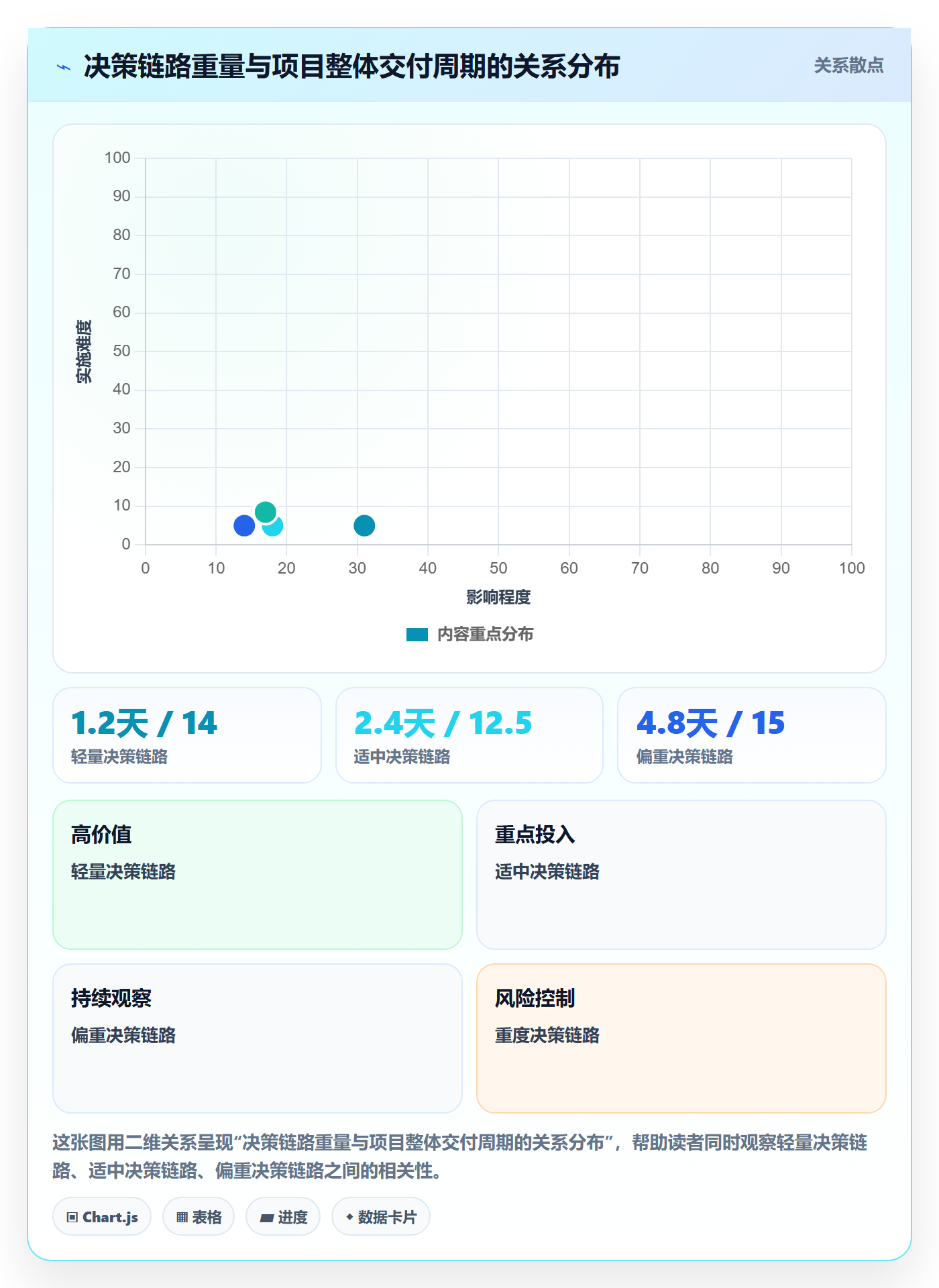 项目计划落地方案：产品经理开展项目规划的最佳实践案例解析