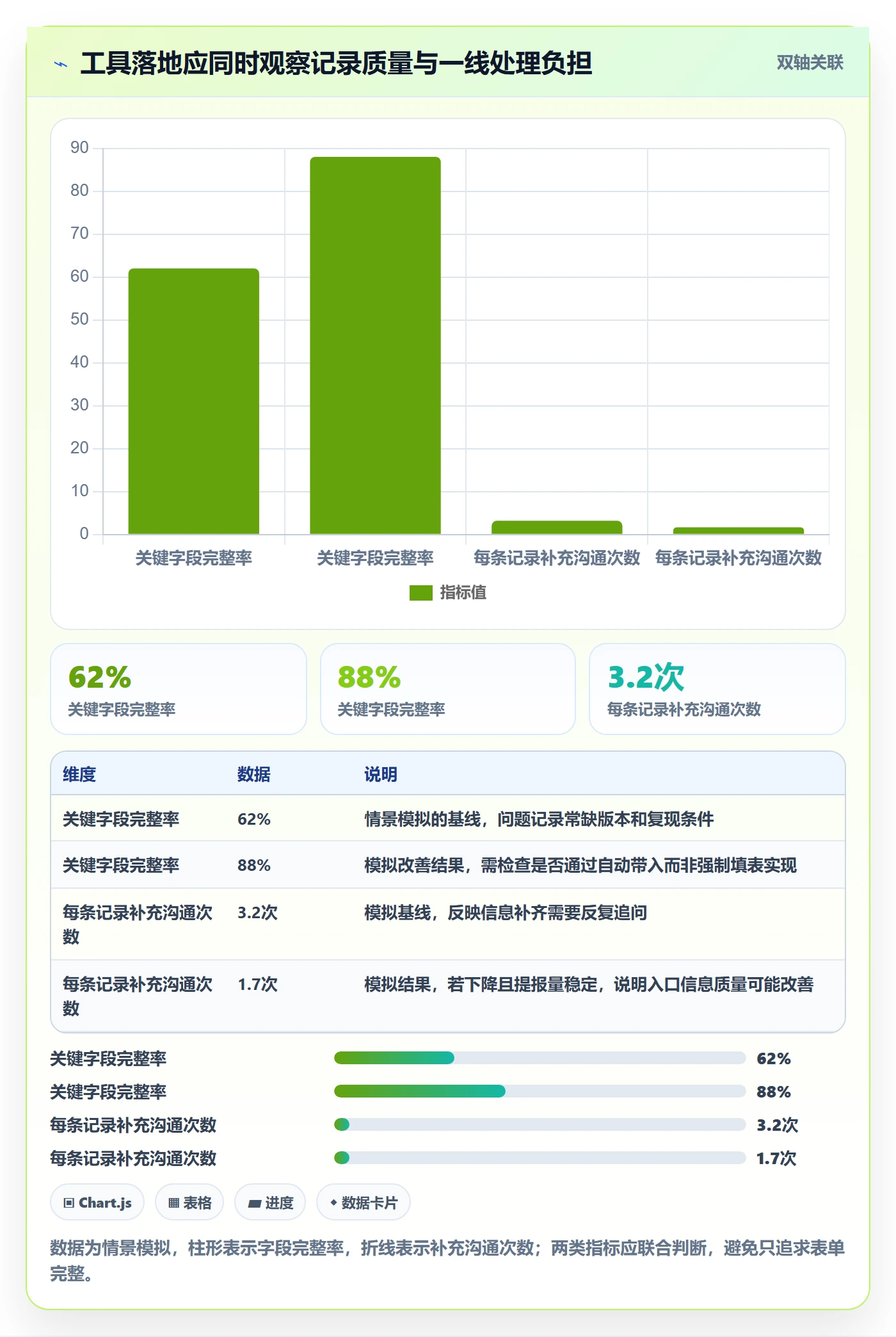 Bug / 缺陷如何做好问题?企业管理者入门指南与操作步骤