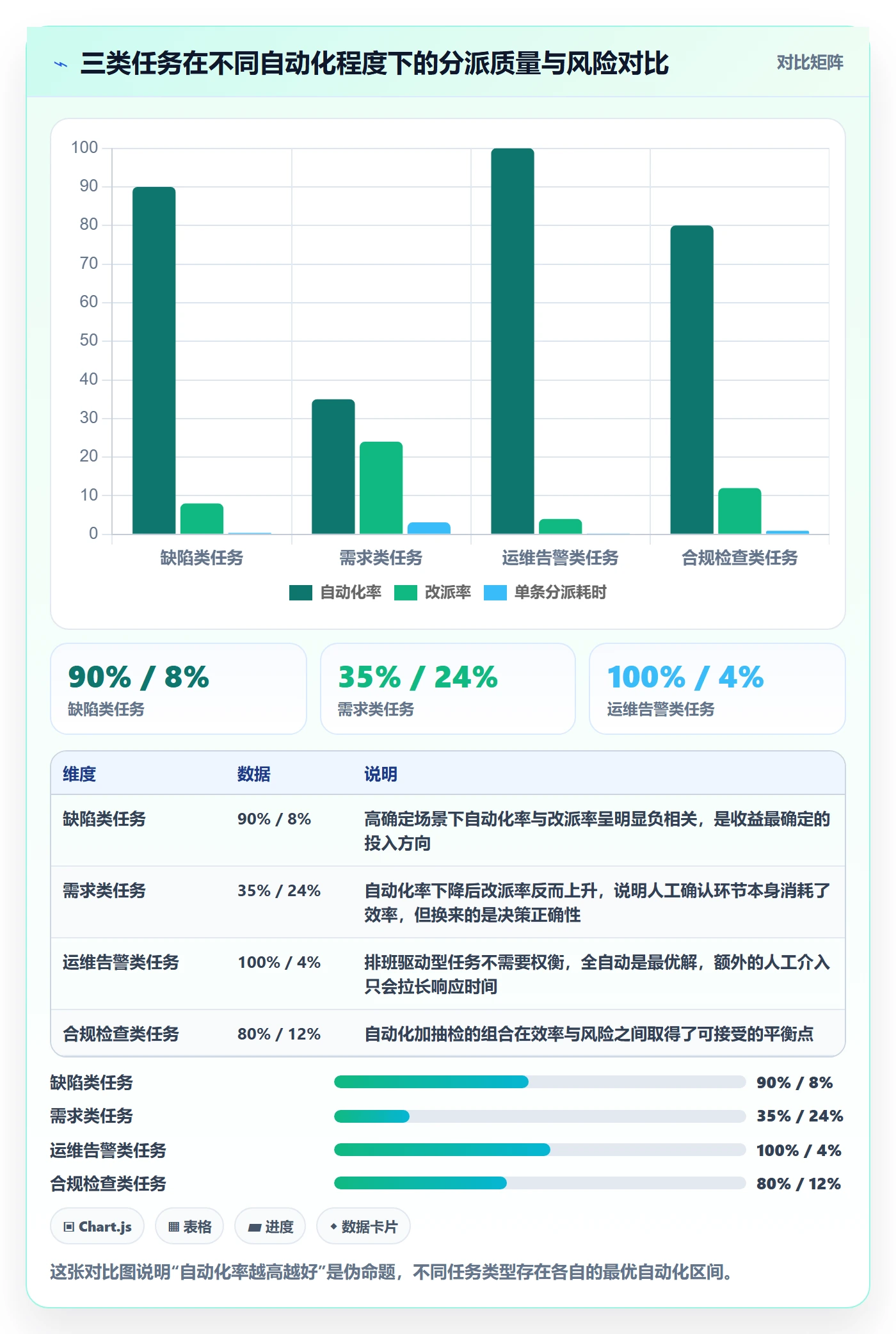 任务分派批量分配全流程:管理层入门指南与一文讲清