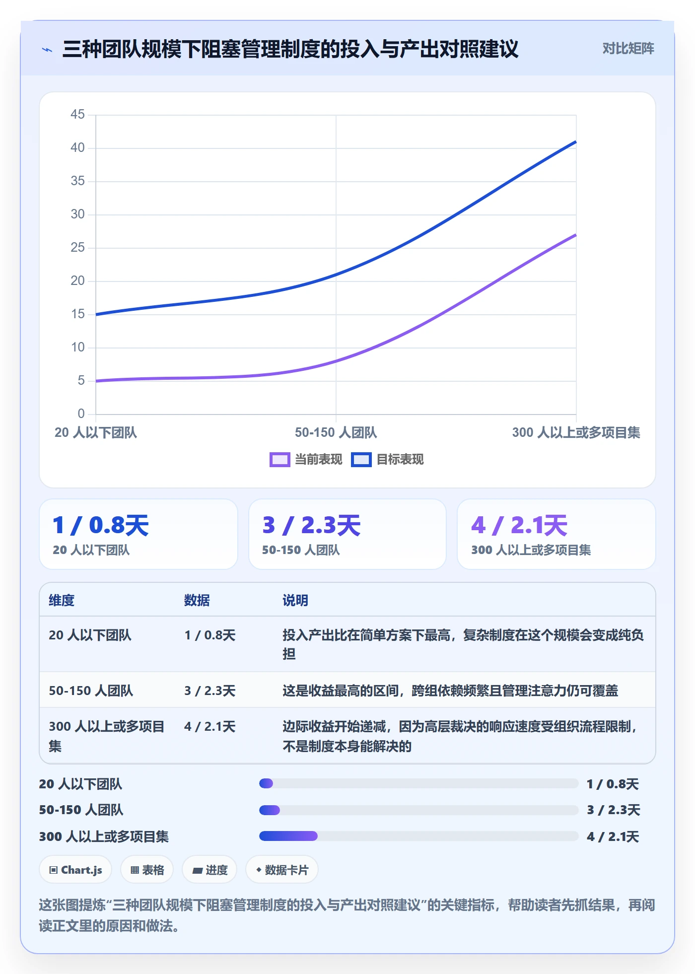 任务执行阻塞教程：产品经理制度设计，避坑指南