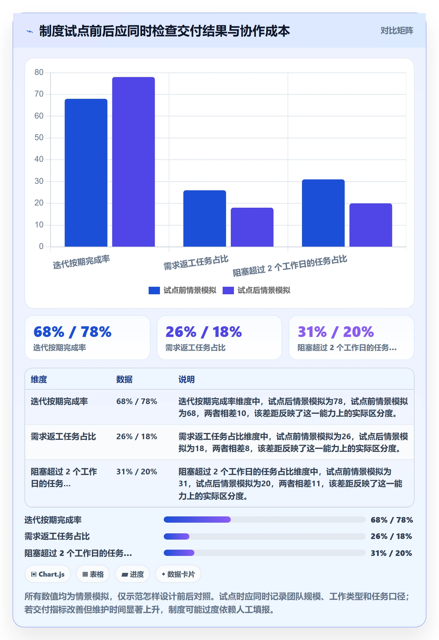 Task管理方法大全:跨部门团队敏捷项目制度设计落地清单