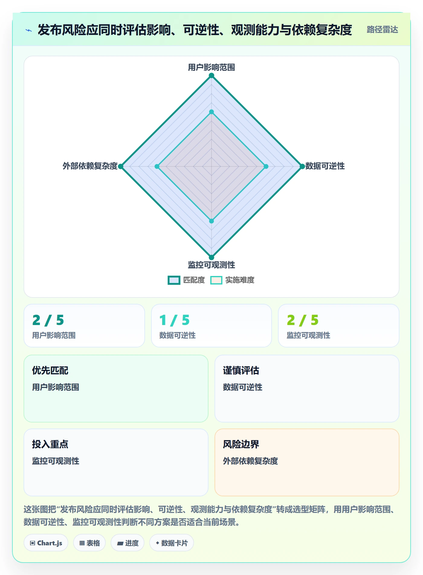 回滚流程与规范:管理层发布管理流程优化关键指标