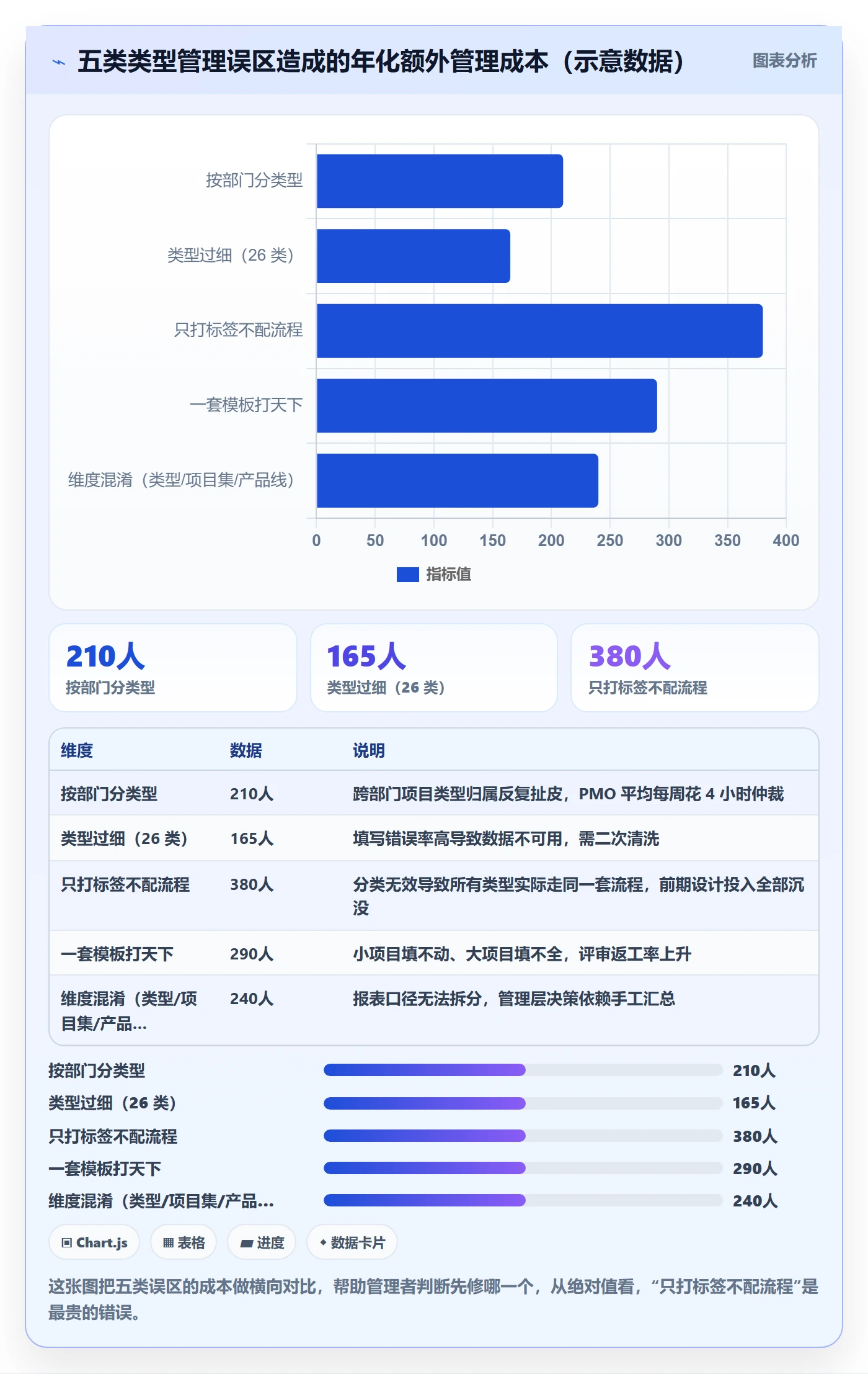 项目类型管理方法大全:企业管理者项目立项效率提升落地清单