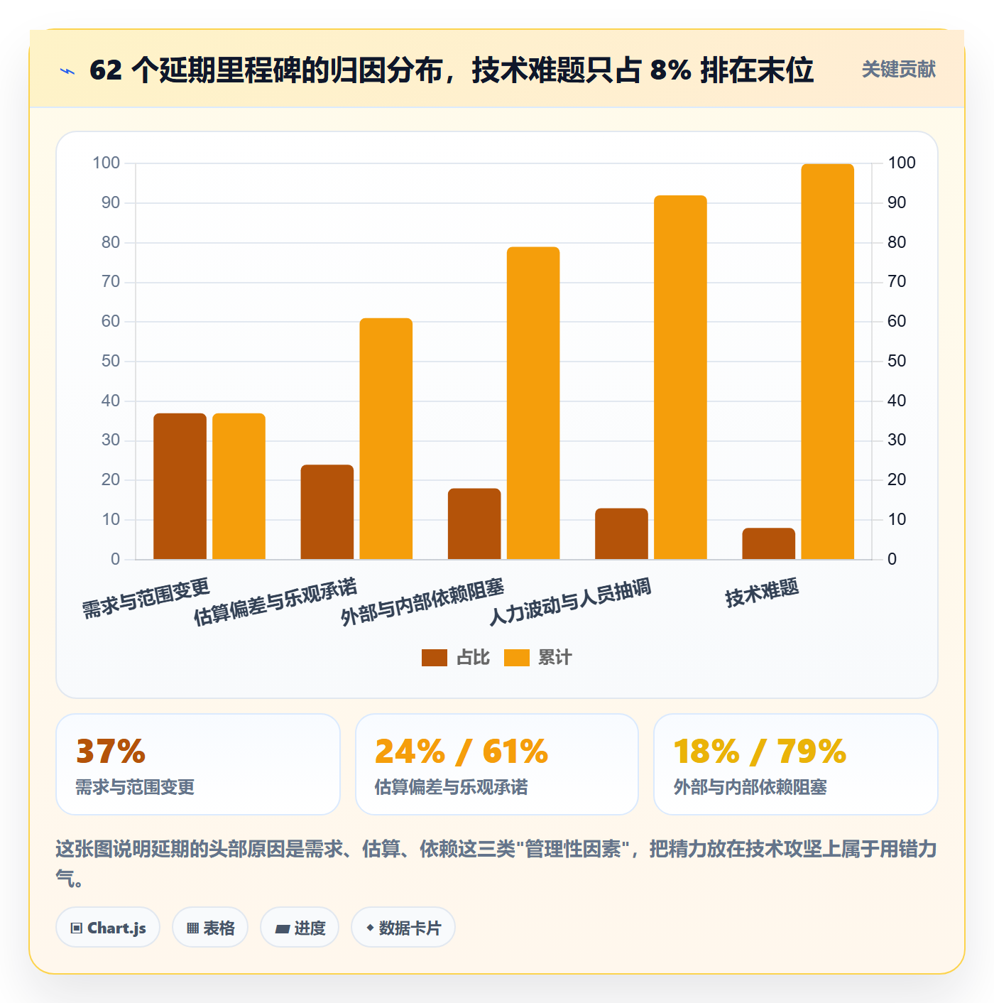 里程碑节点延期教程：项目负责人入门指南，避坑指南