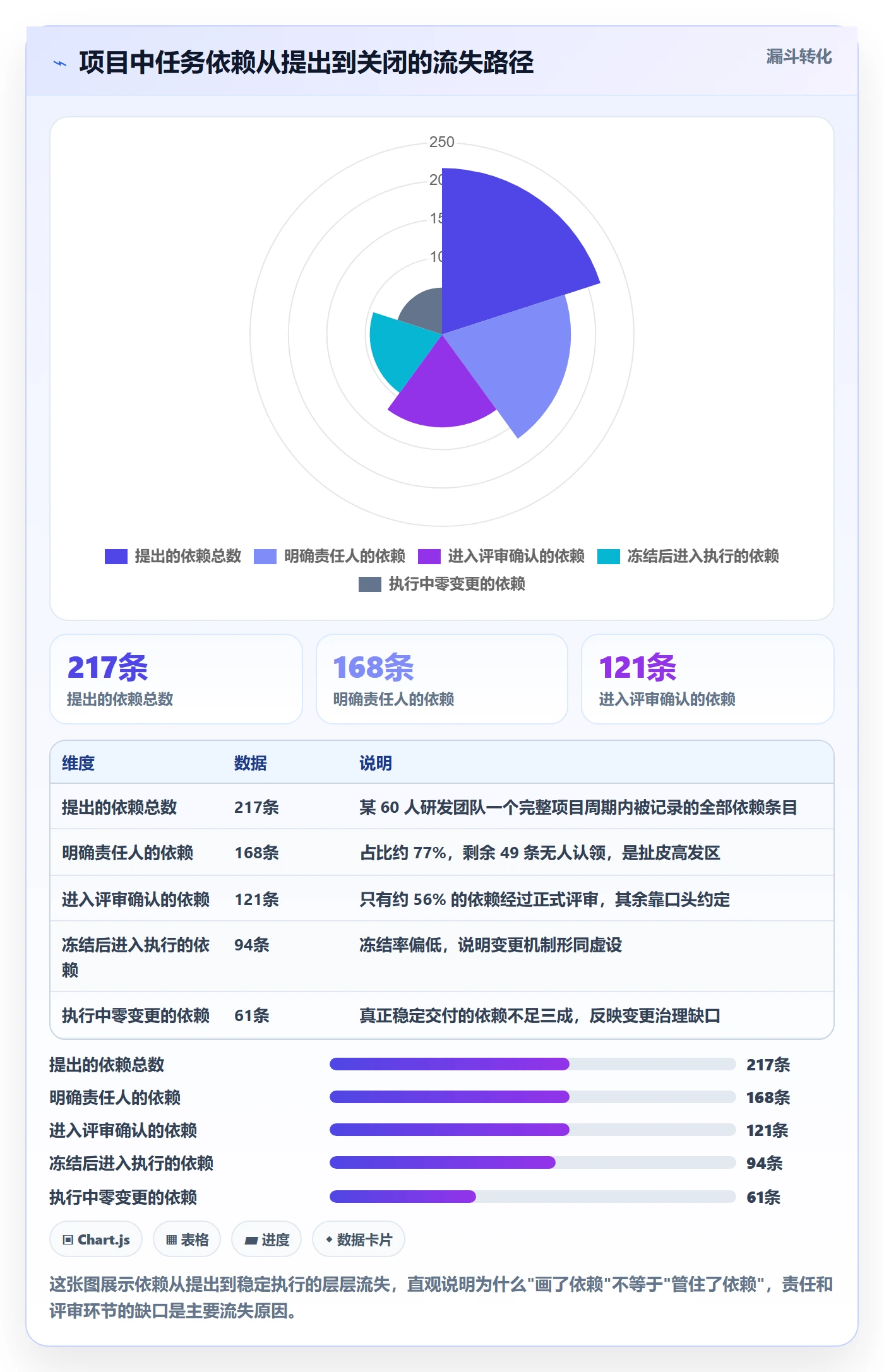 FS怎么做？项目经理制度设计：任务依赖从0到1