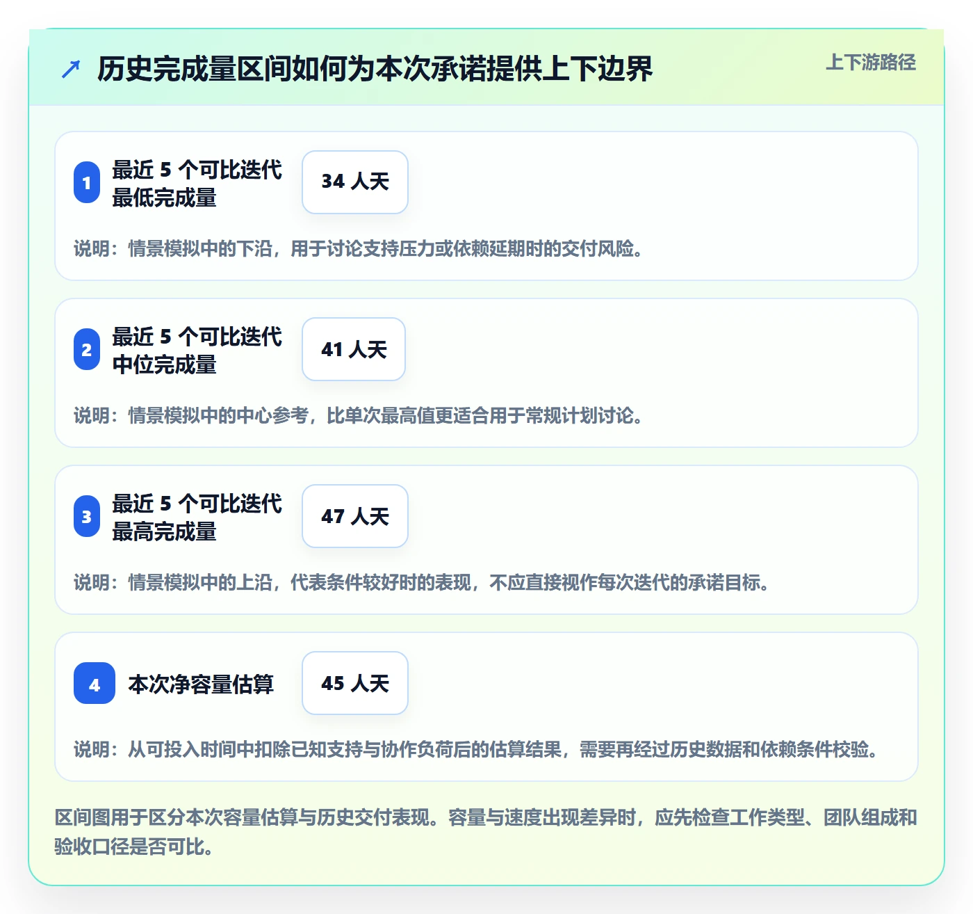 迭代管理如何做好迭代容量?跨部门团队效率提升与操作步骤
