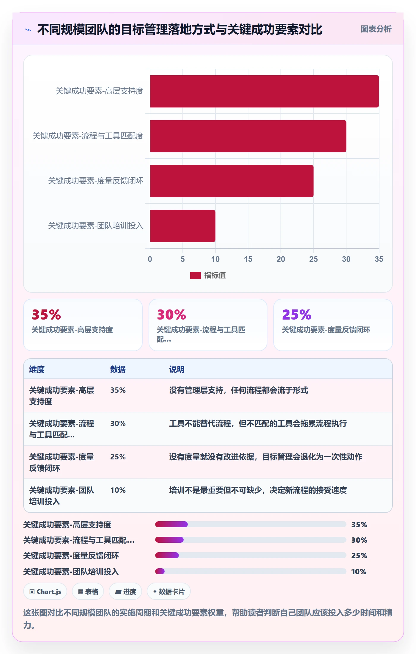 项目目标管理指南:研发团队如何做好项目立项,风险控制全流程