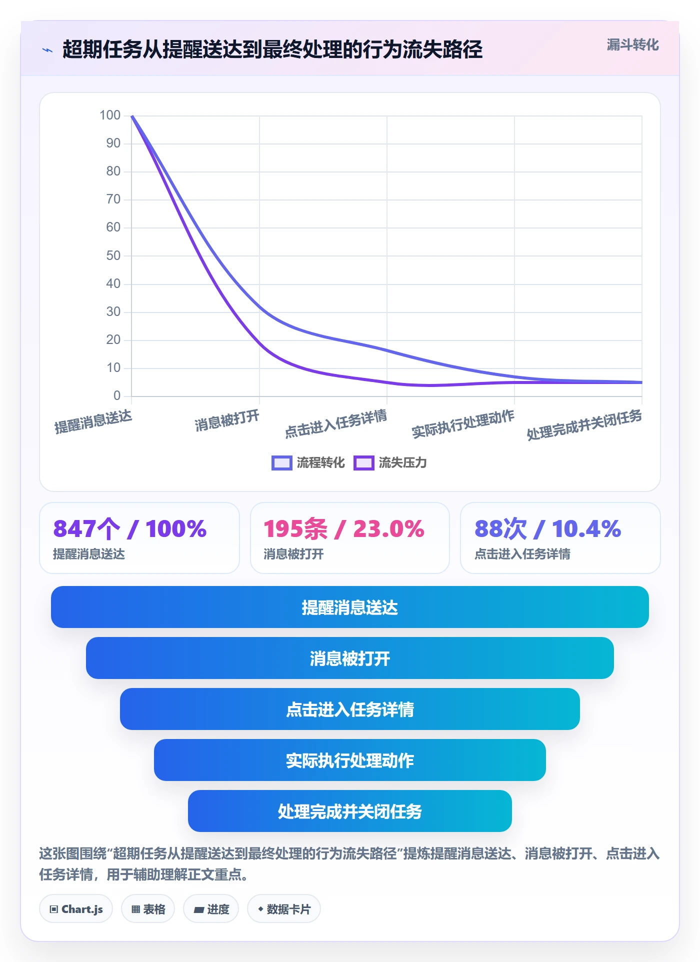 任务提醒如何做好超期提醒?产品经理入门指南与操作步骤