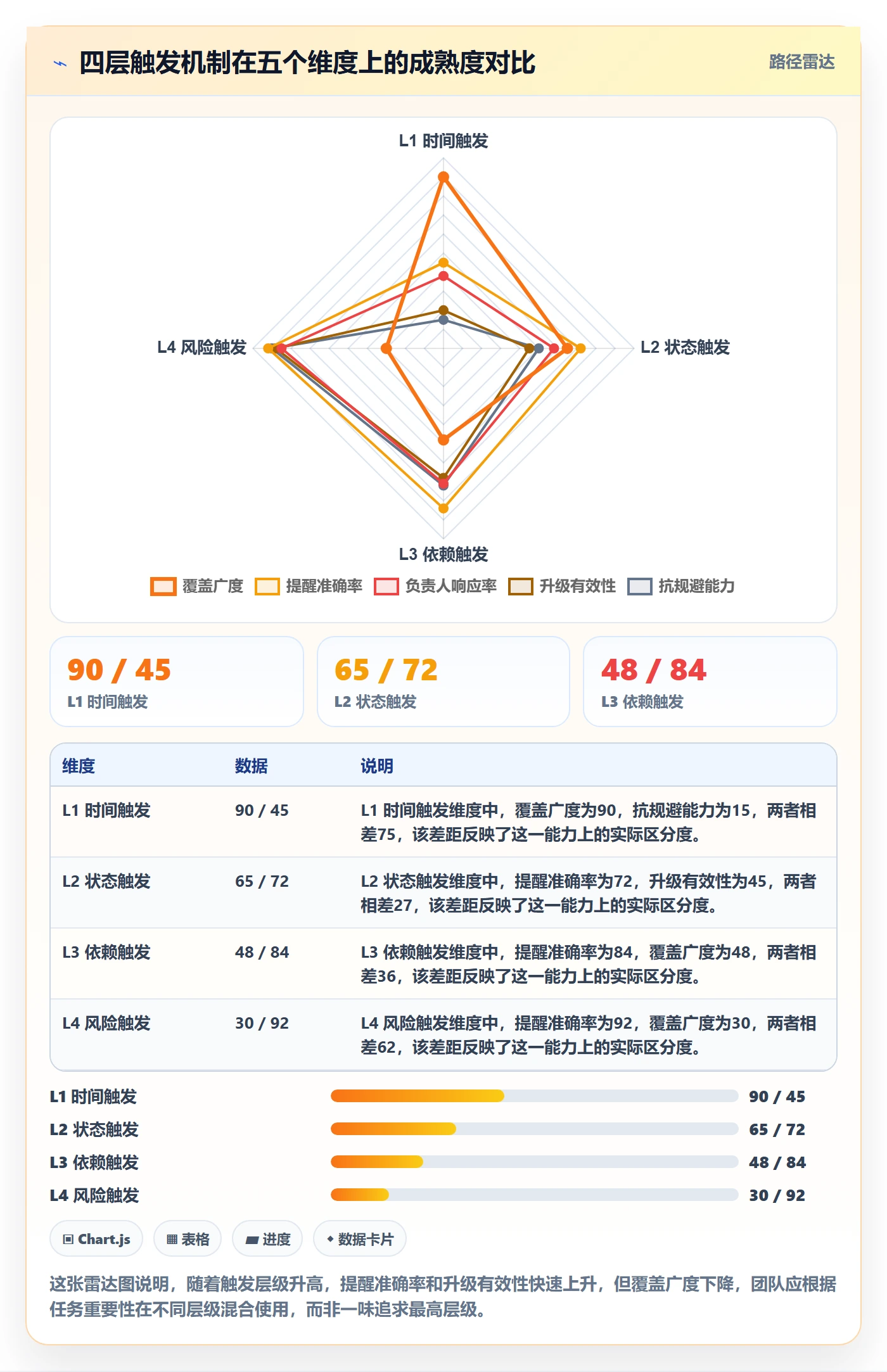 任务提醒到期提醒教程:项目负责人制度设计,避坑指南
