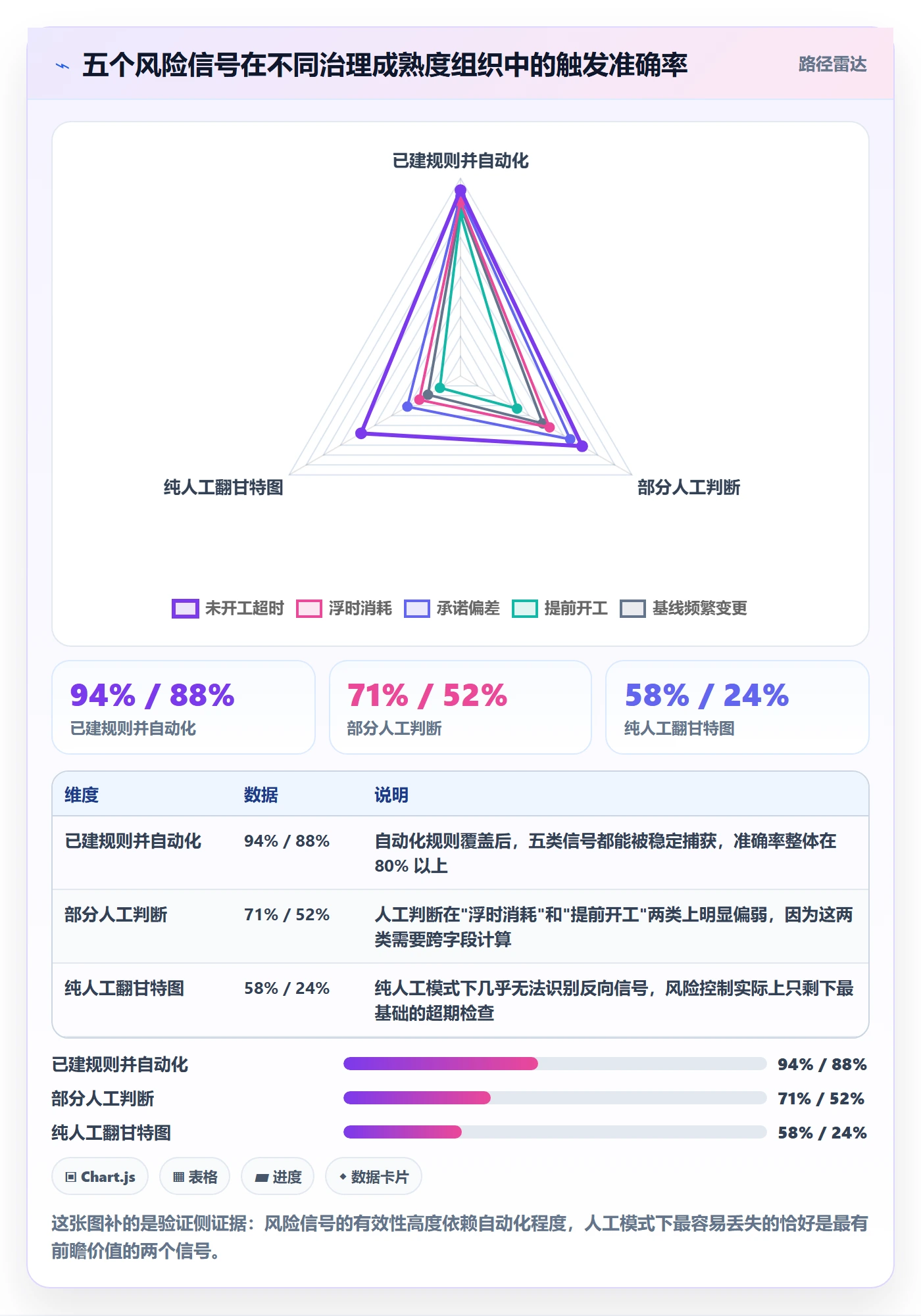 任务属性开始时间全流程:项目经理风险控制与一文讲清