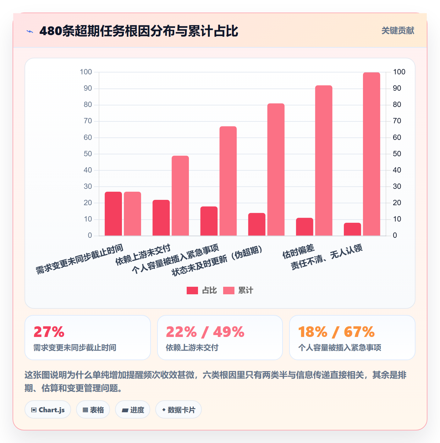 任务提醒超期提醒全流程:项目成员协同管理与一文讲清